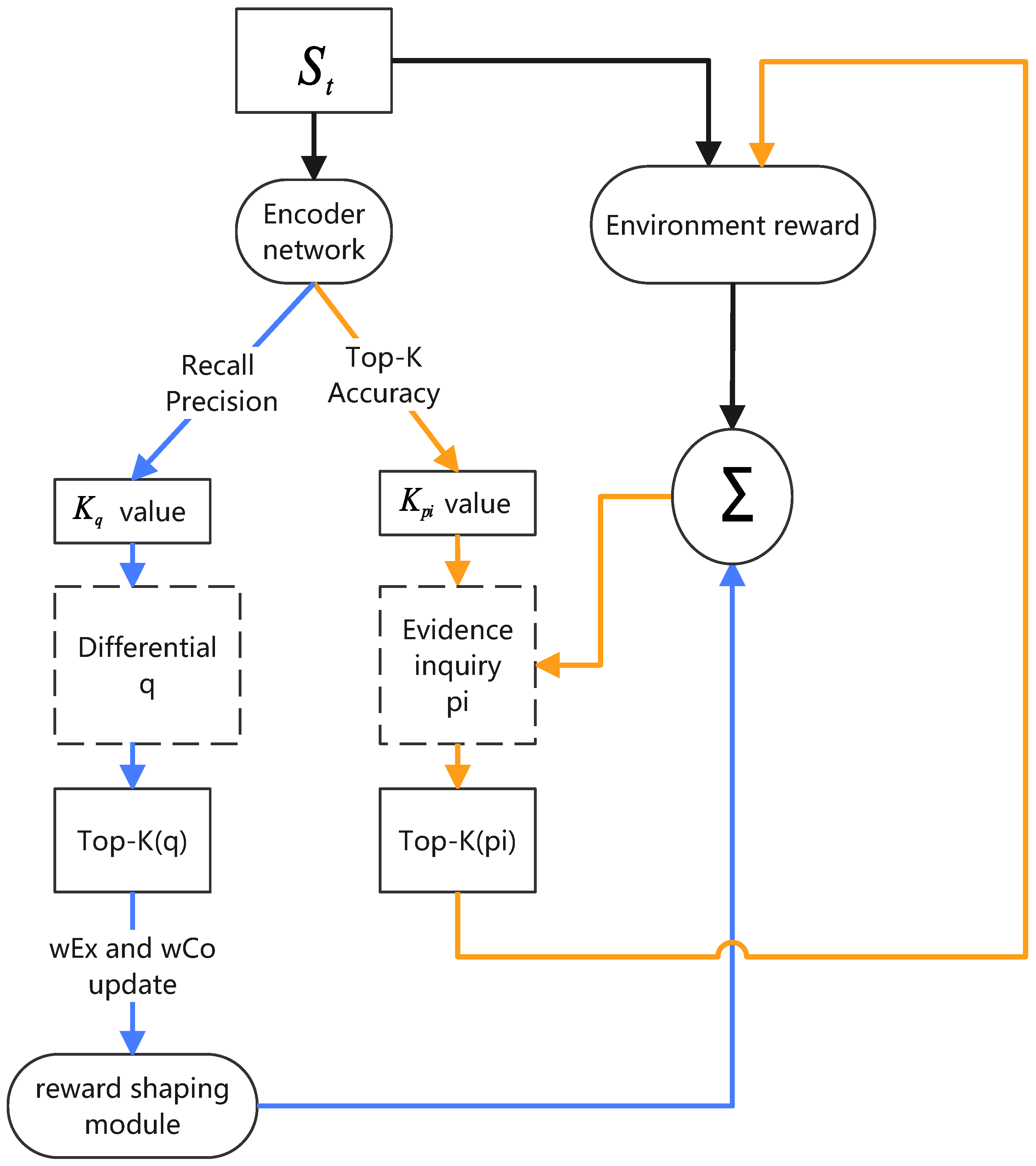 Entropy 26 00740 g001