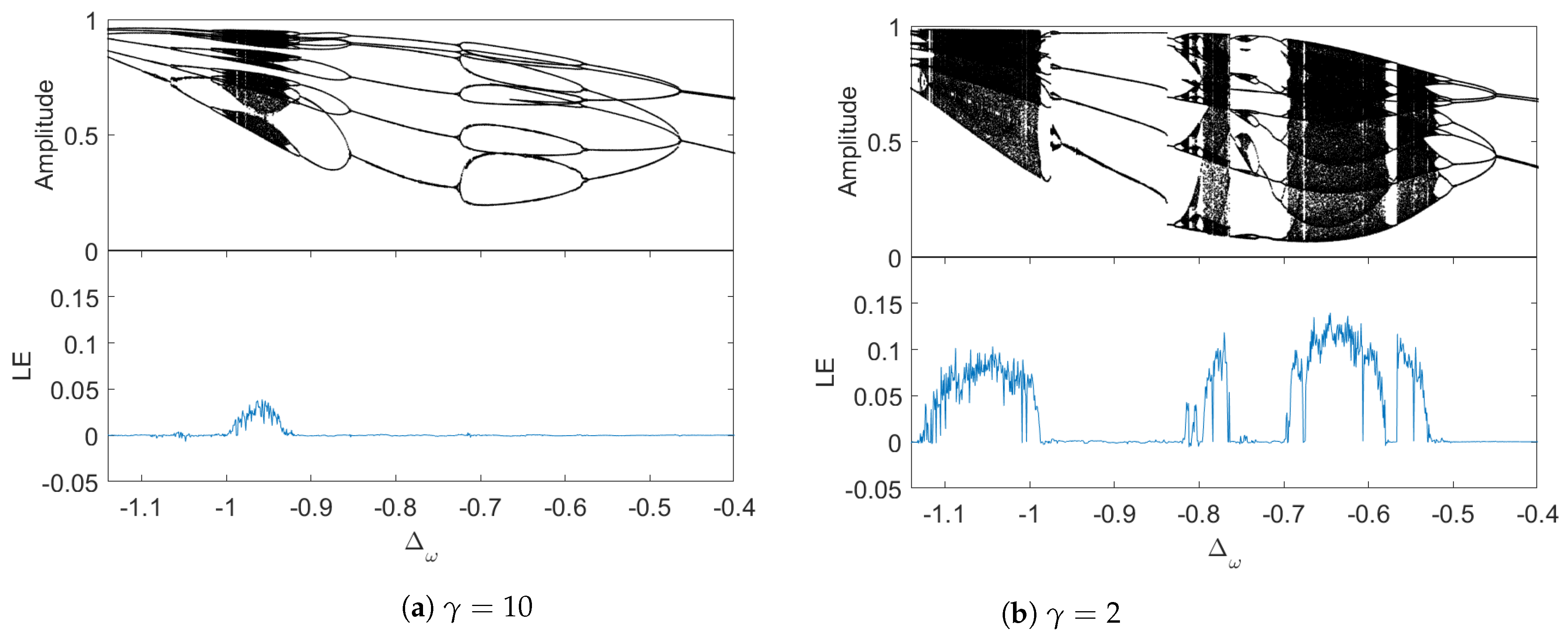 Chaos in Optomechanical Systems Coupled to a Non-Markovian Environment