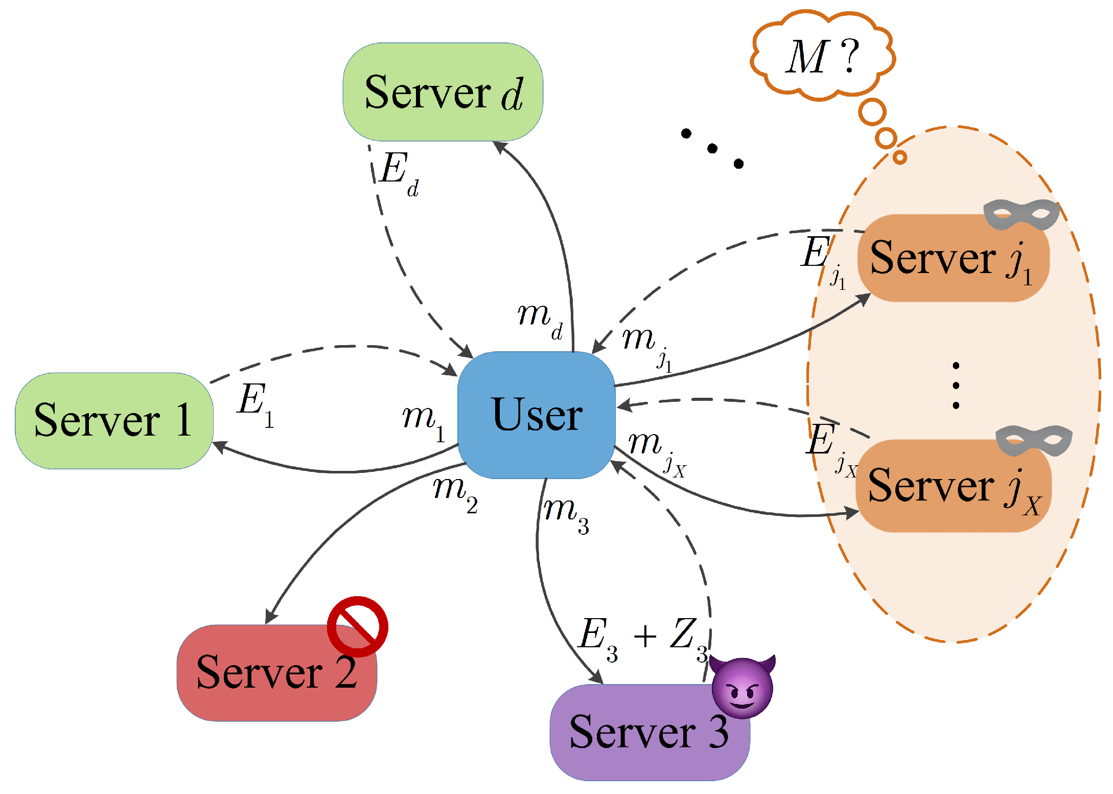 Entropy 26 00743 g001