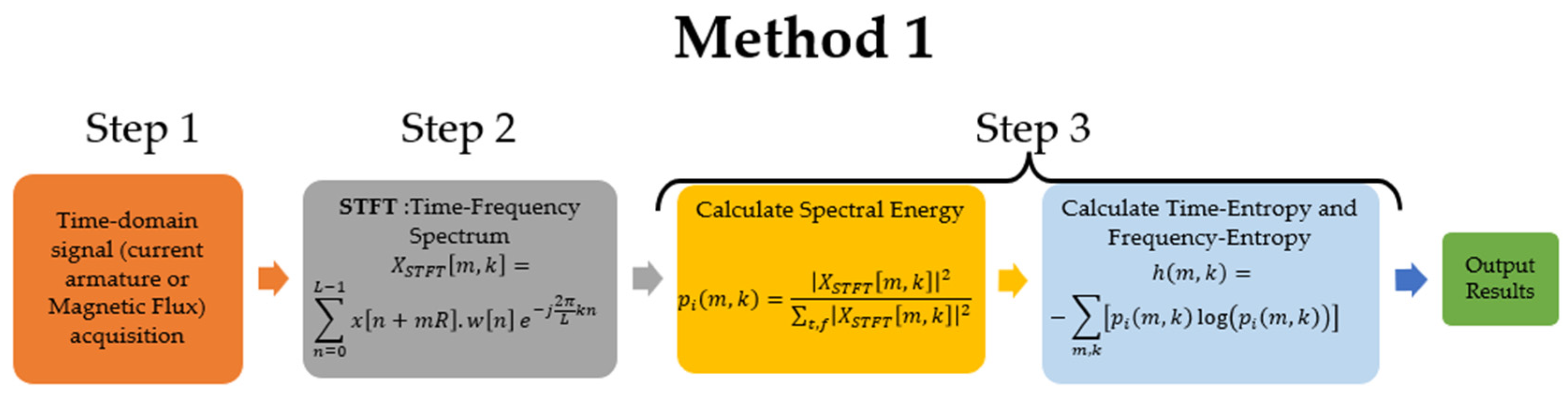 Entropy 26 00744 g003a
