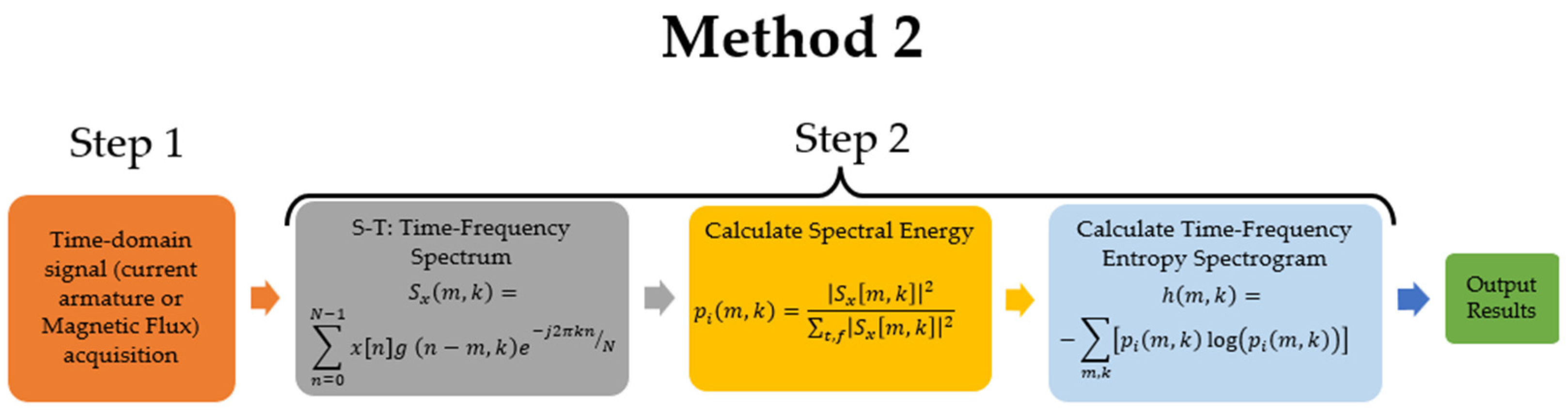 Entropy 26 00744 g003b