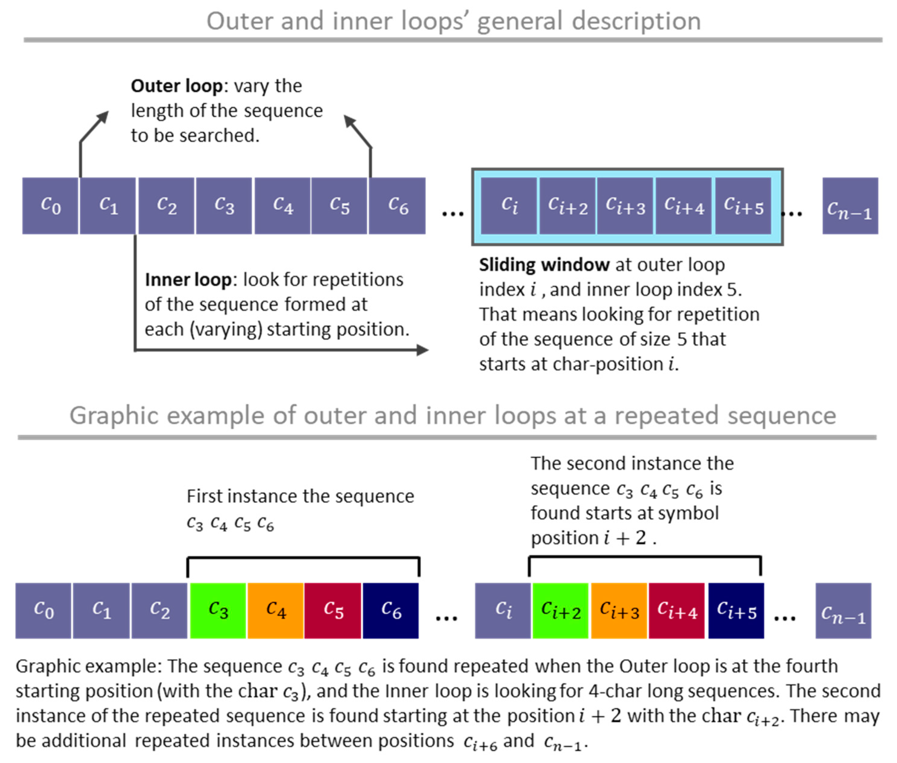 Nested Pattern Detection and Unidimensional Process Characterization