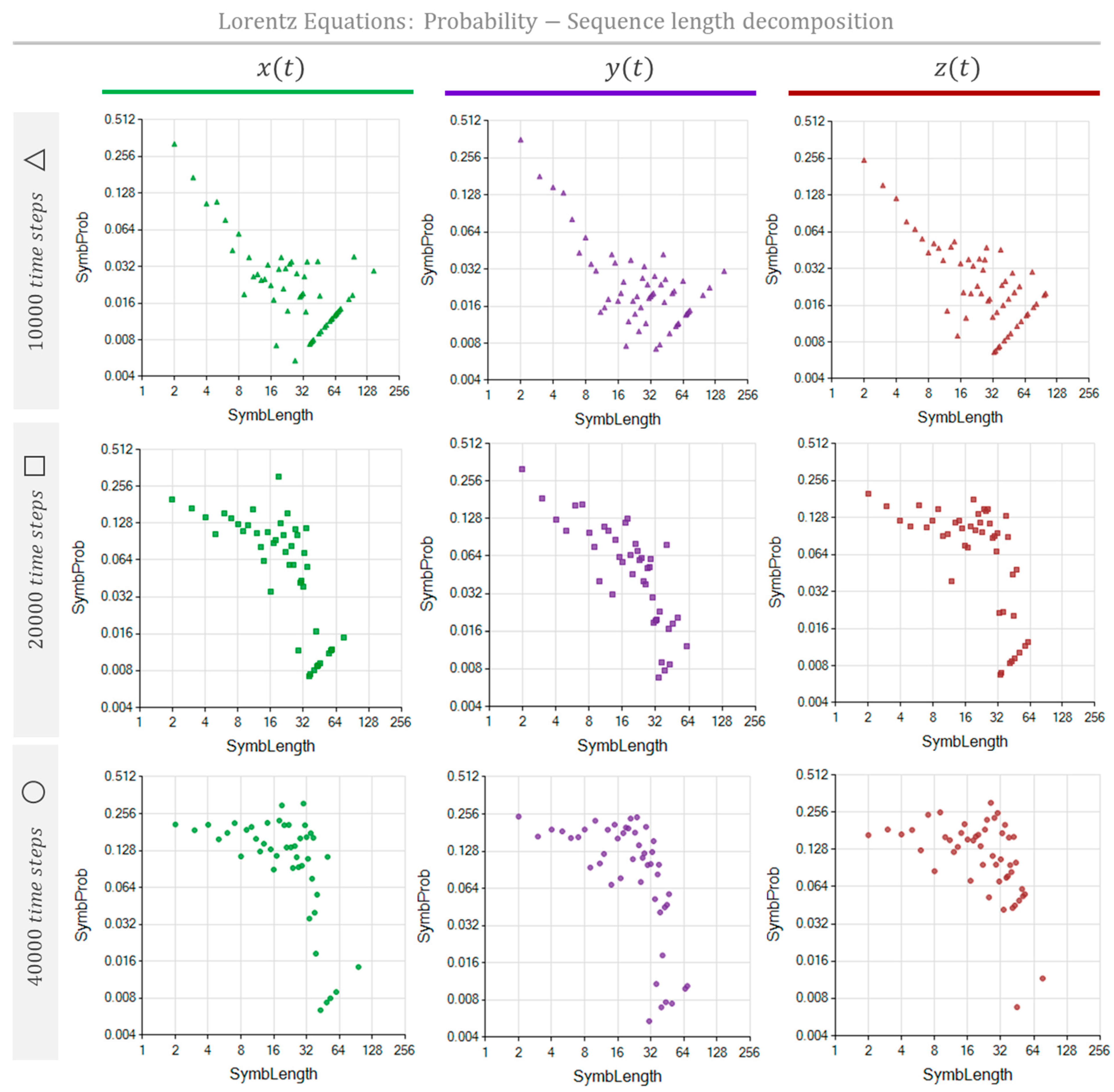 Entropy 26 00754 g009
