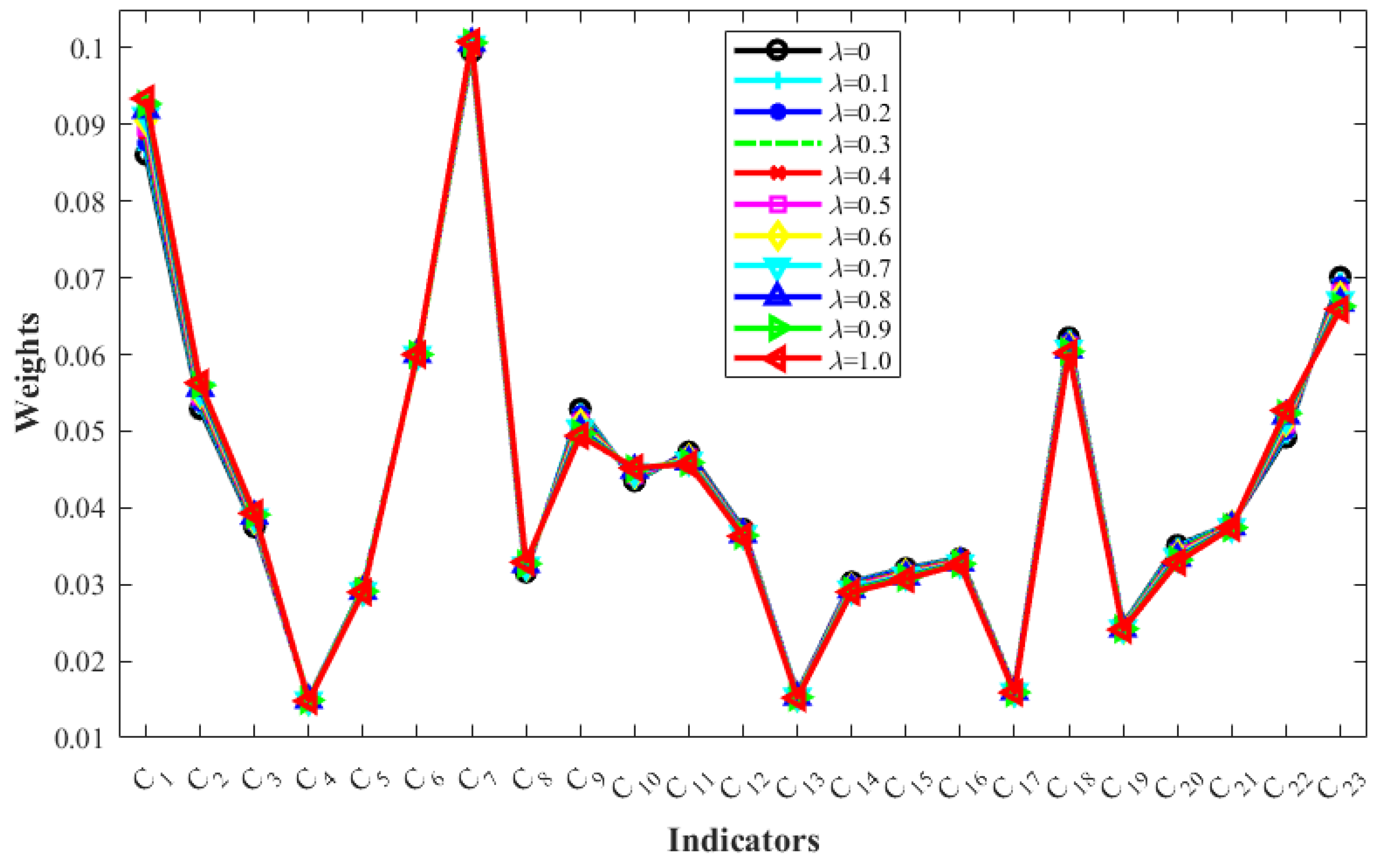 Entropy 26 00755 g006