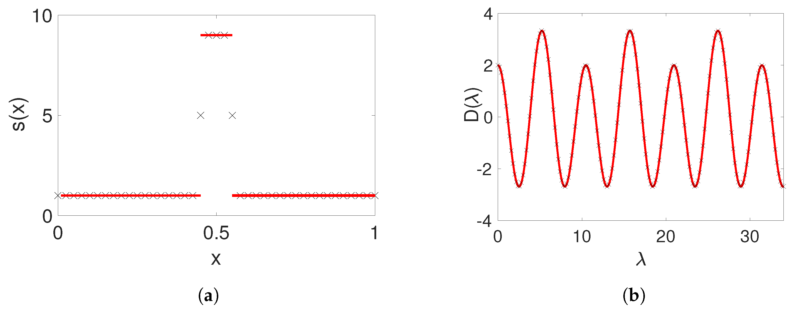 Entropy 26 00756 g003