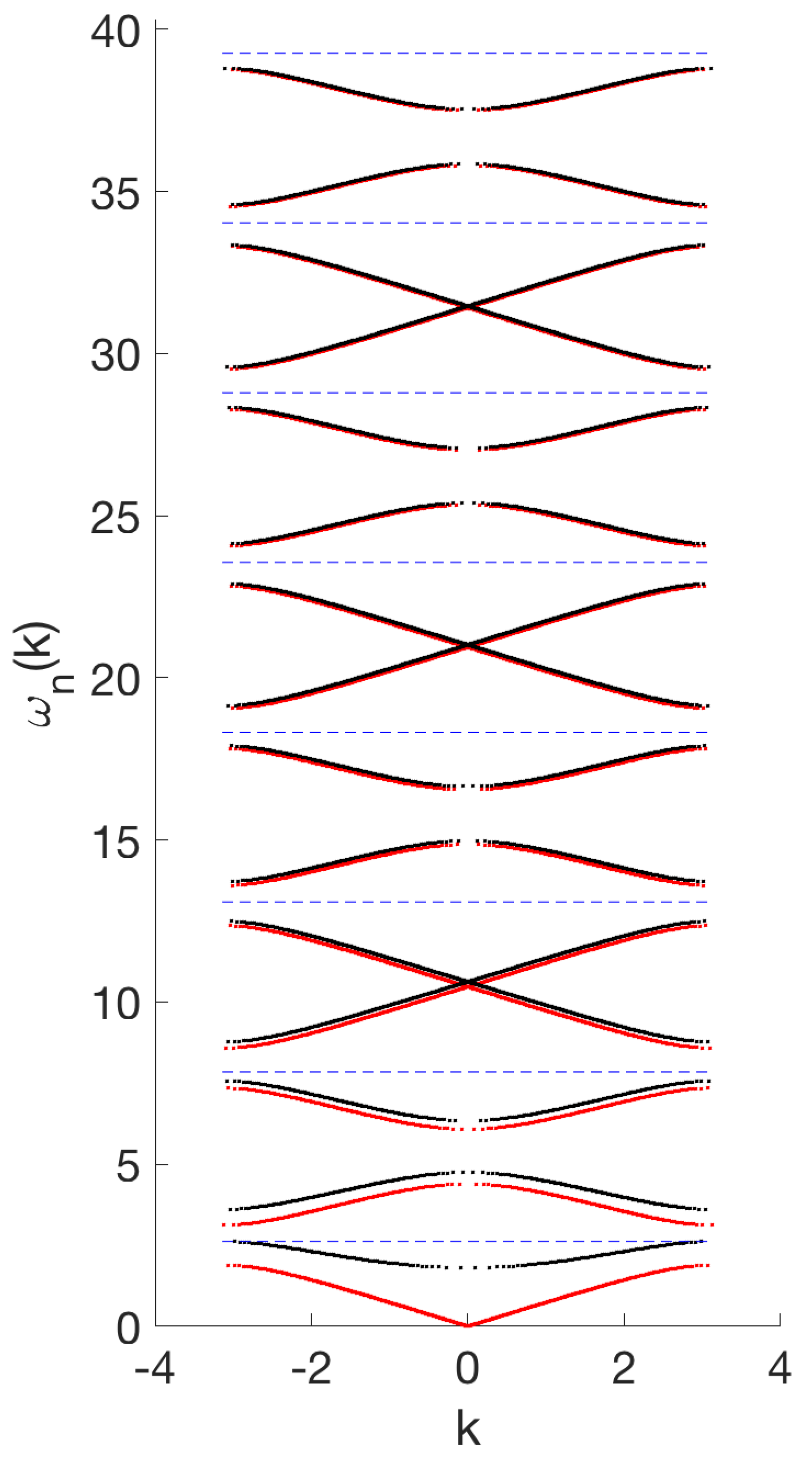 Entropy 26 00756 g004