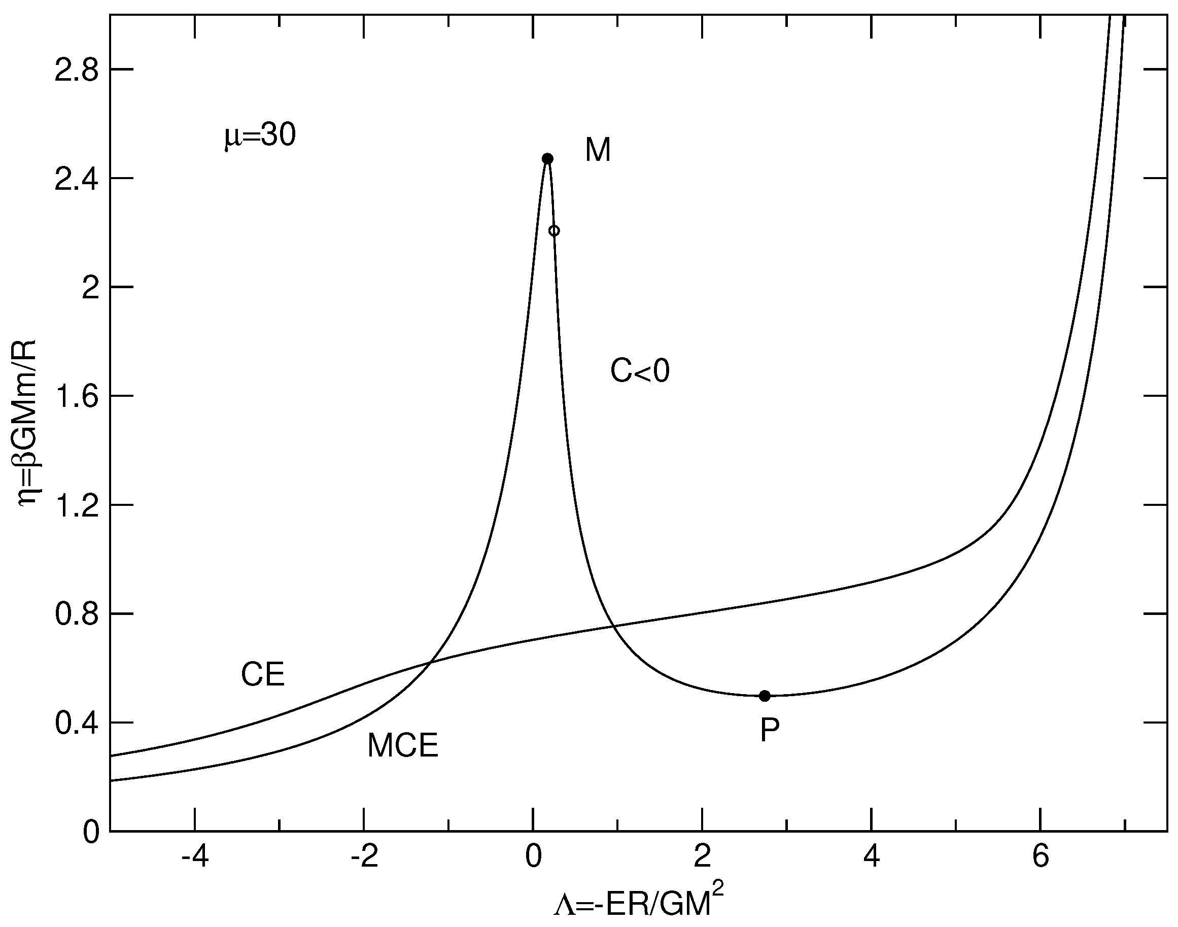Entropy 26 00757 g003 Entropy 26 00757 g003