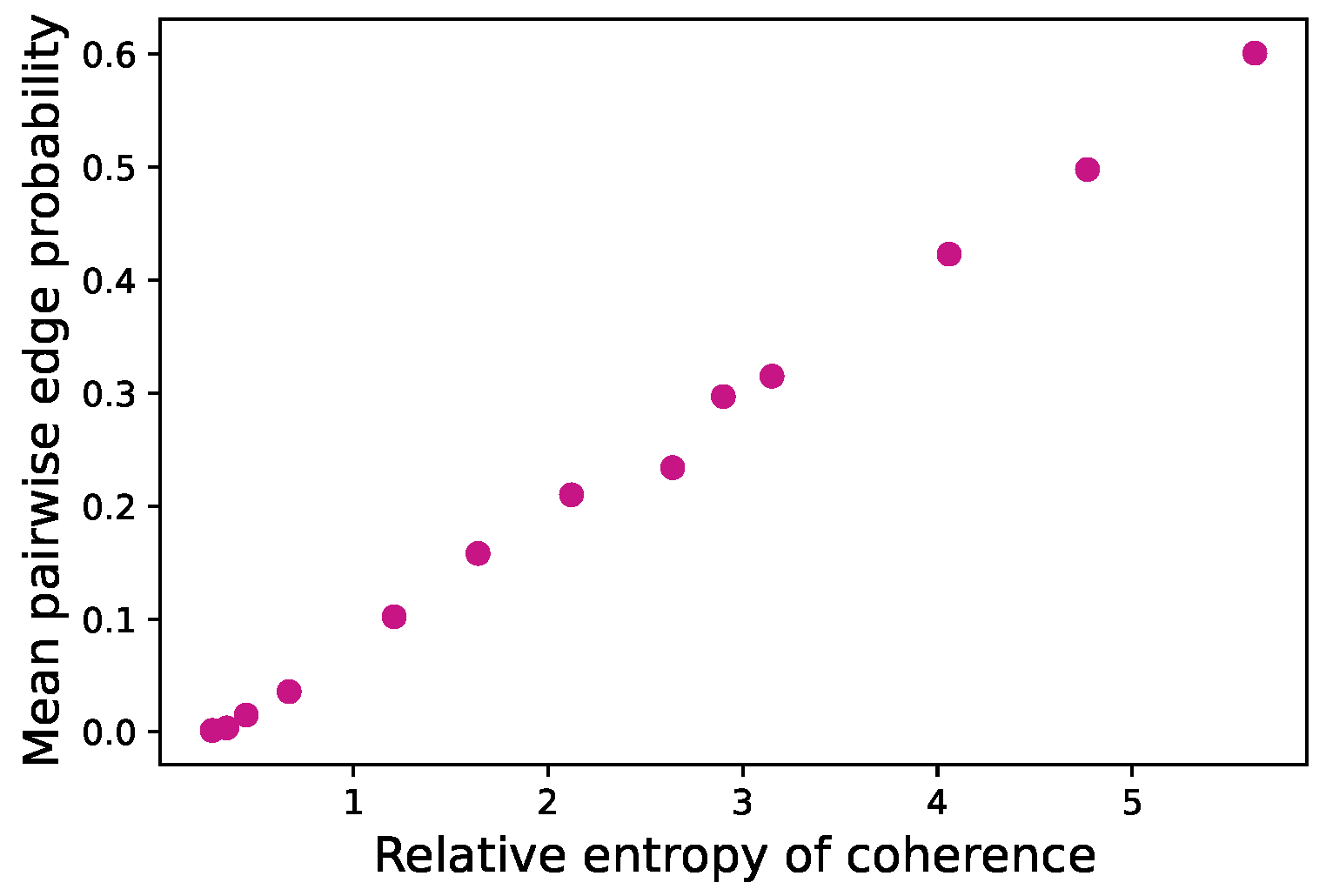 Entropy 26 00764 g002