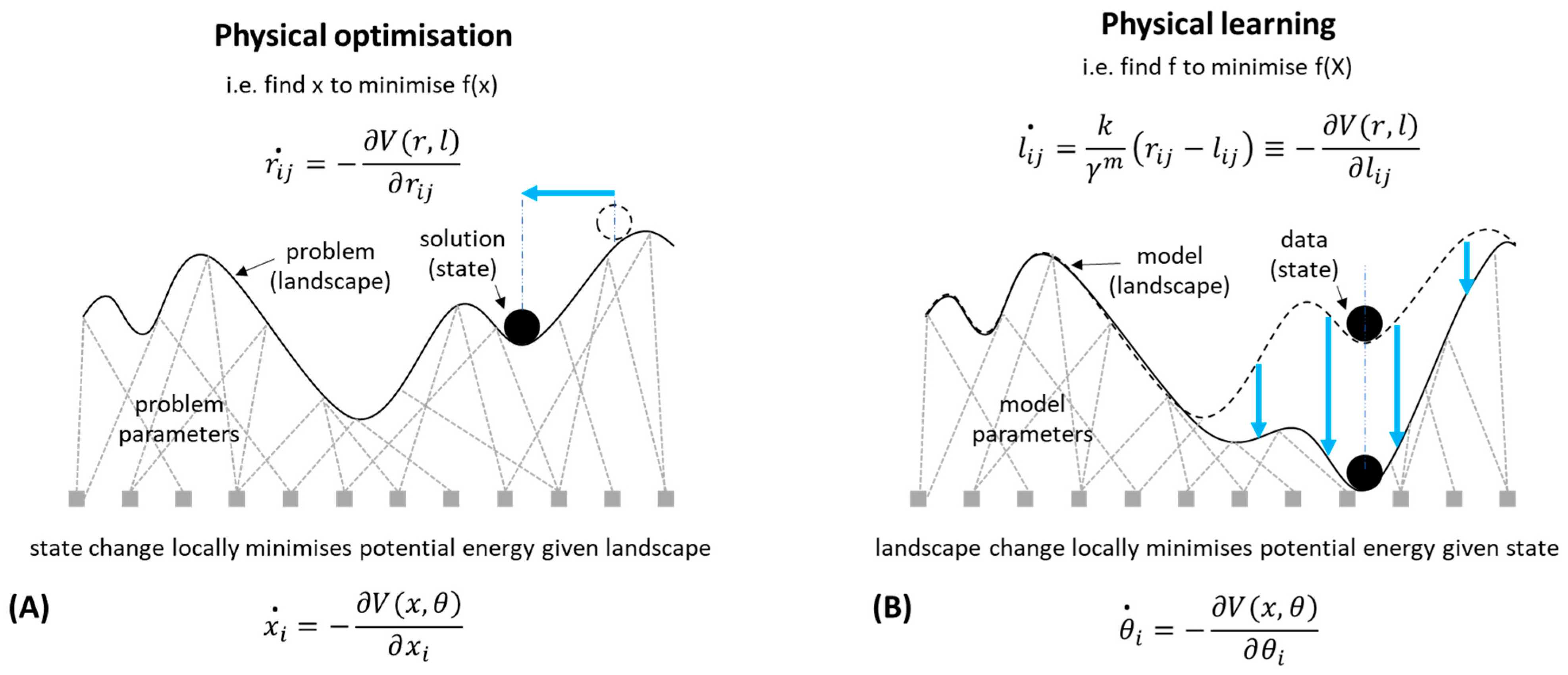 Entropy 26 00765 g001