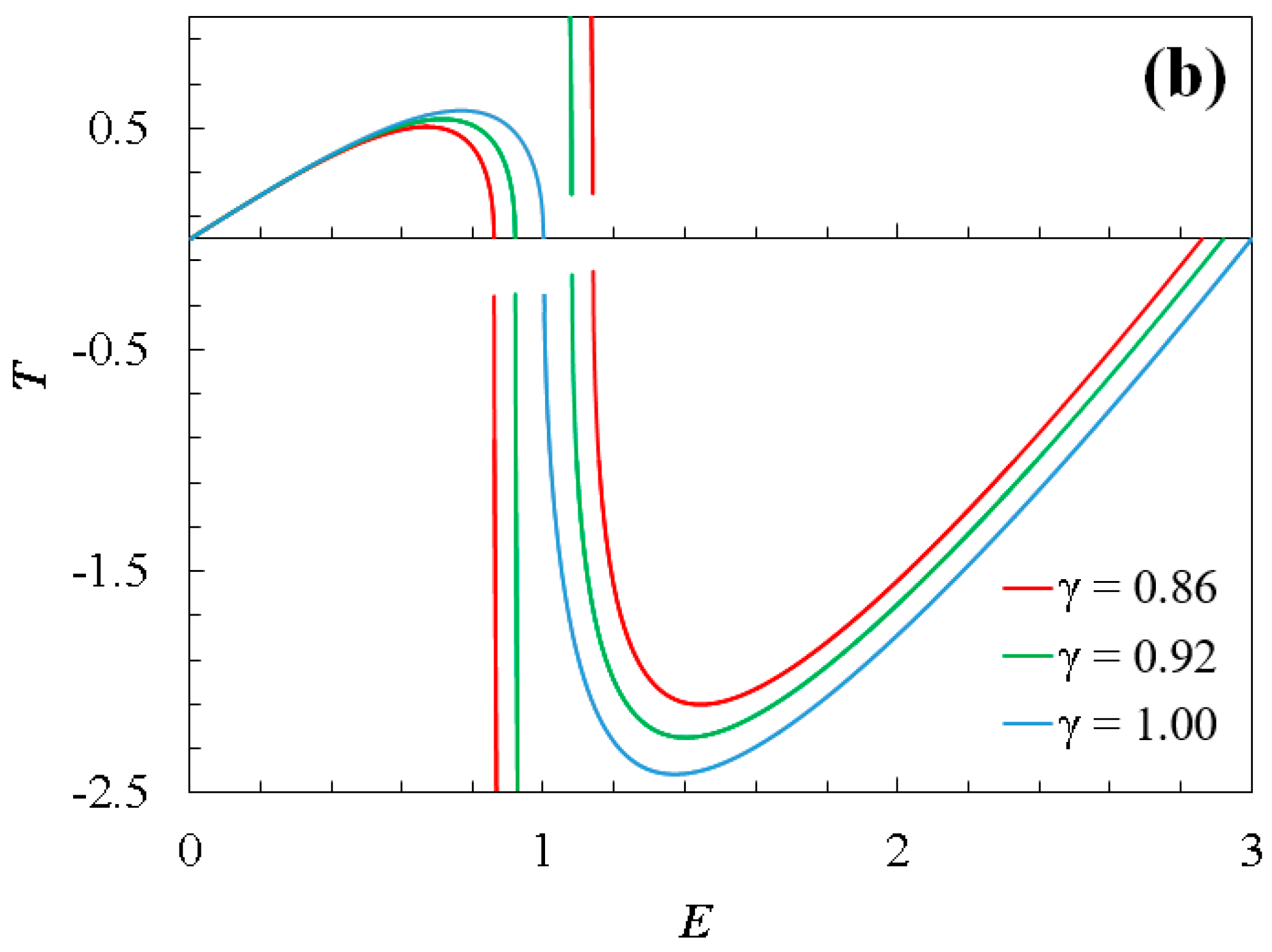Entropy 26 00771 g002b