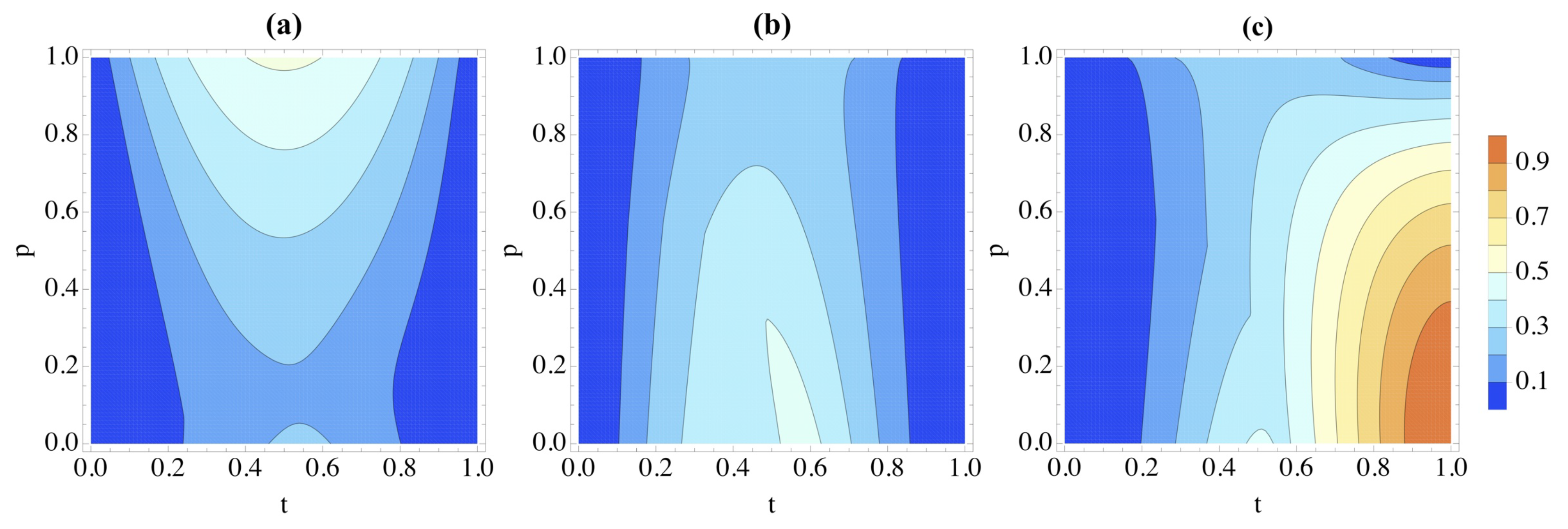 Entropy 26 00780 g005