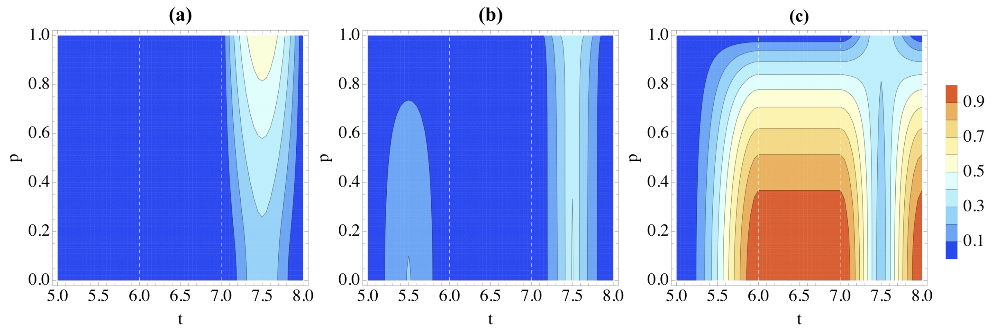 Entropy 26 00780 g006