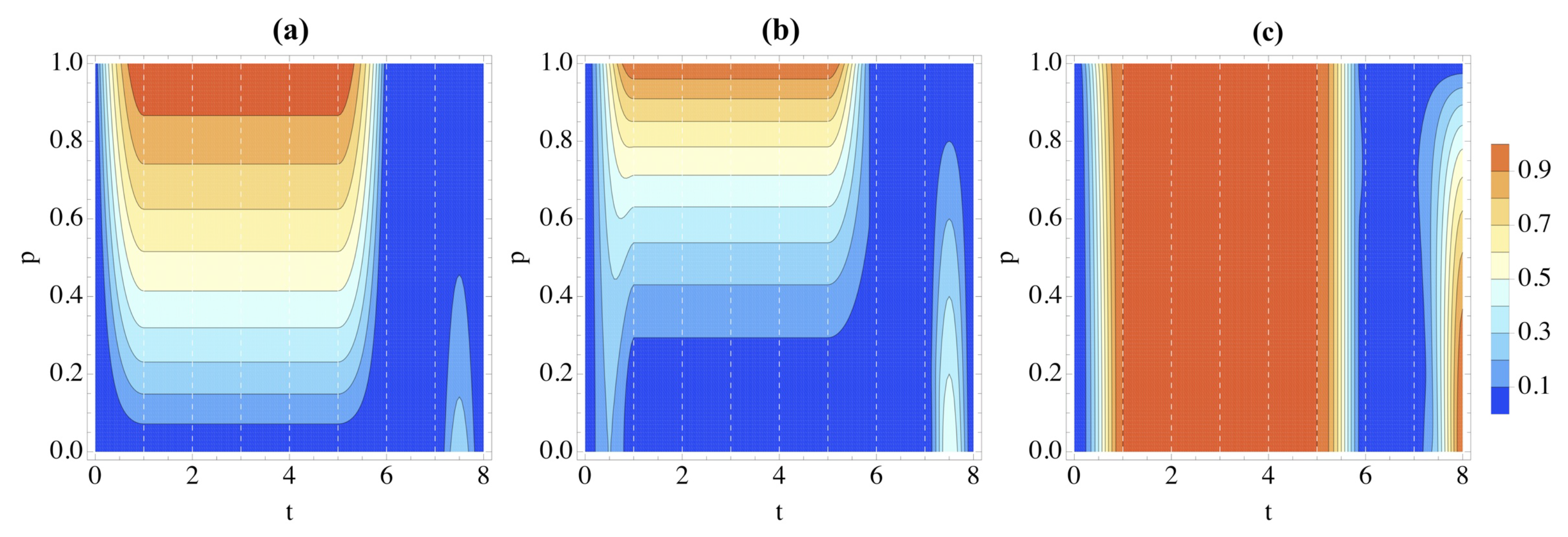 Entropy 26 00780 g007