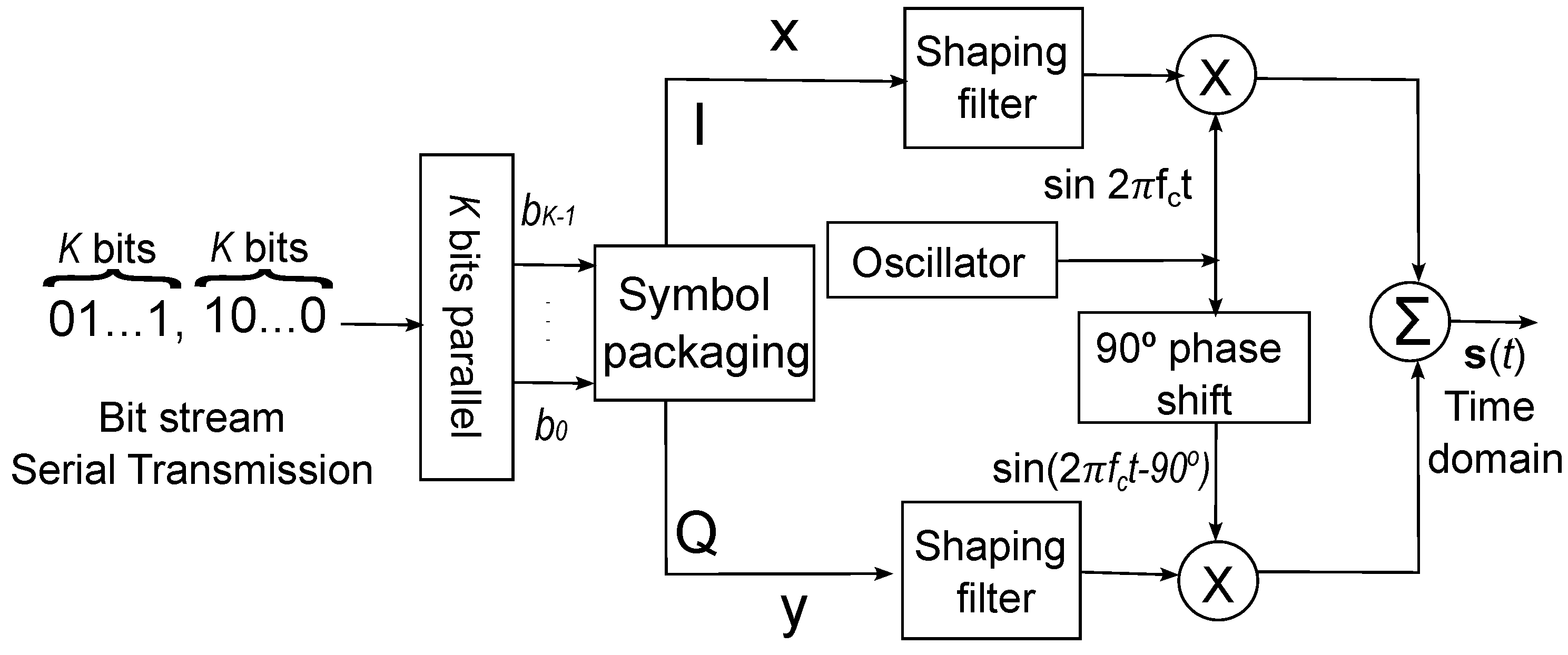 Entropy 26 00787 g003