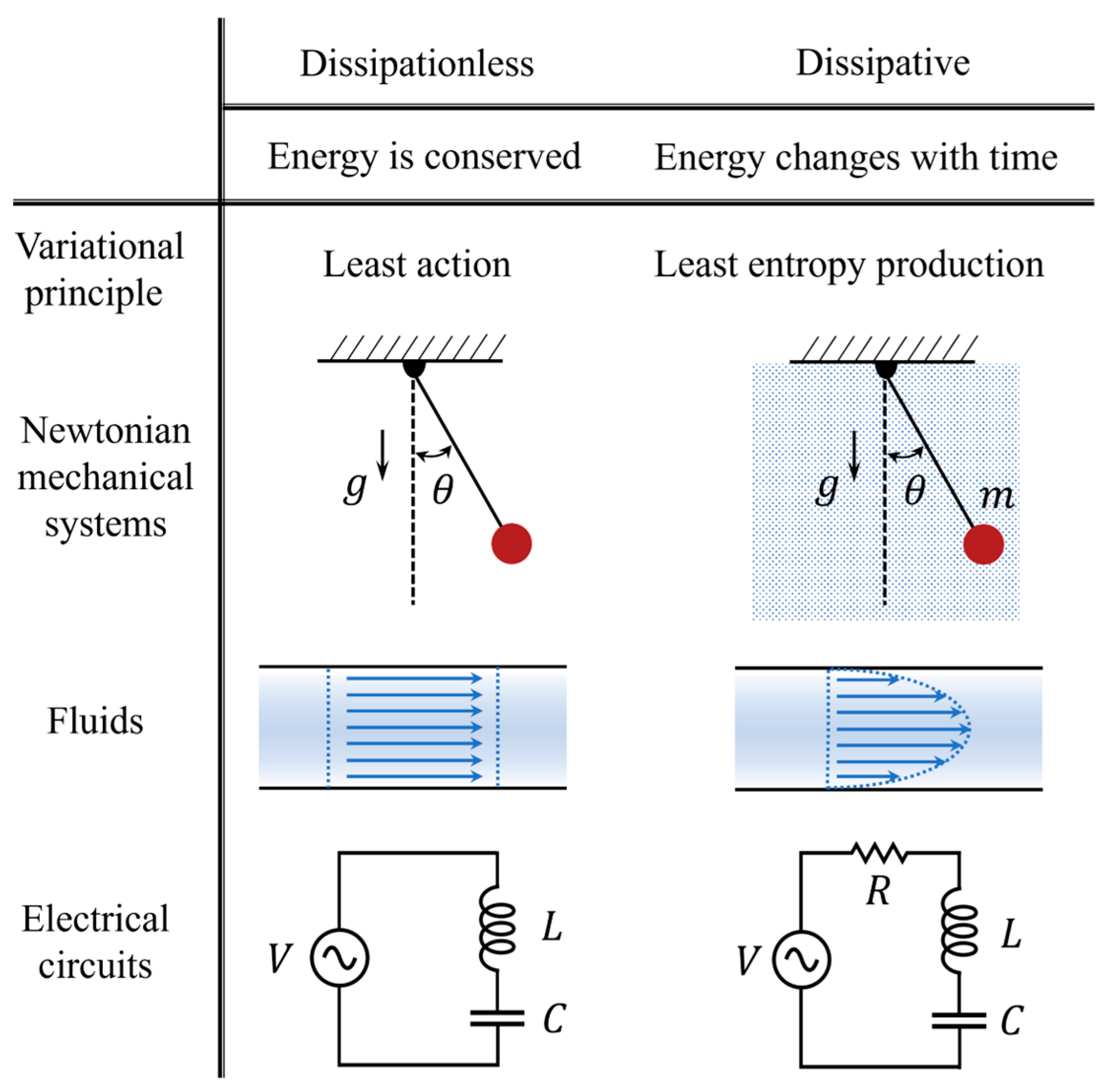 Entropy 26 00791 g001