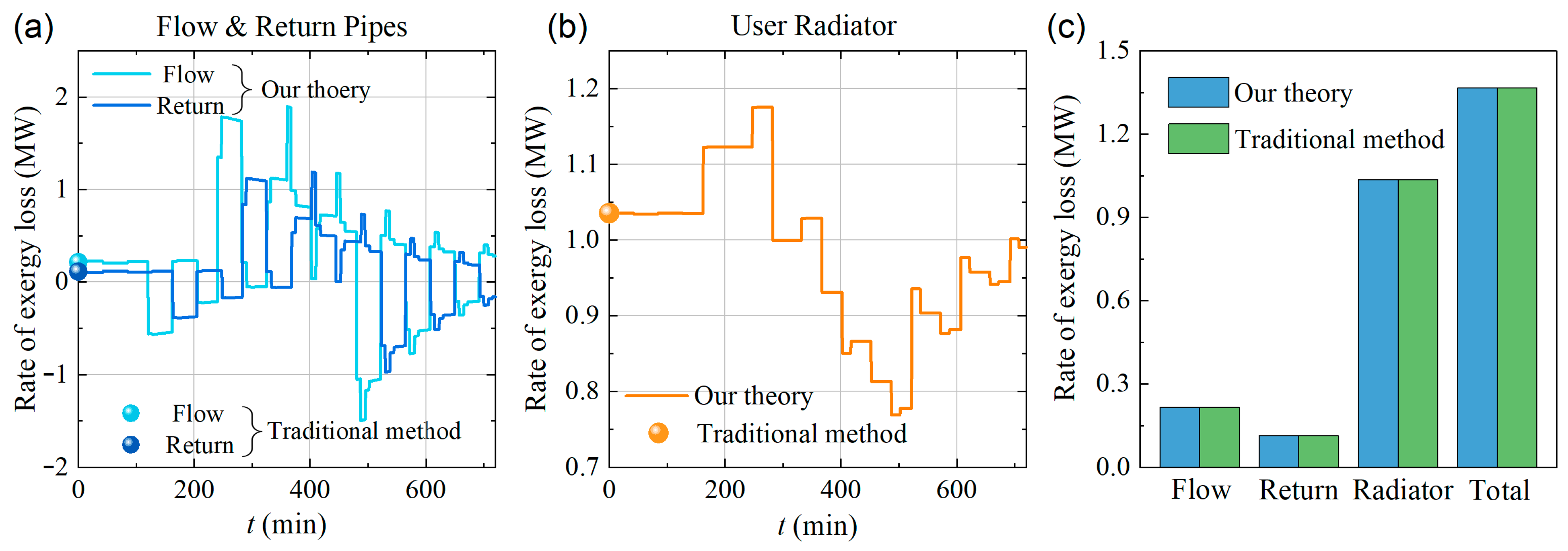 Entropy 26 00791 g004