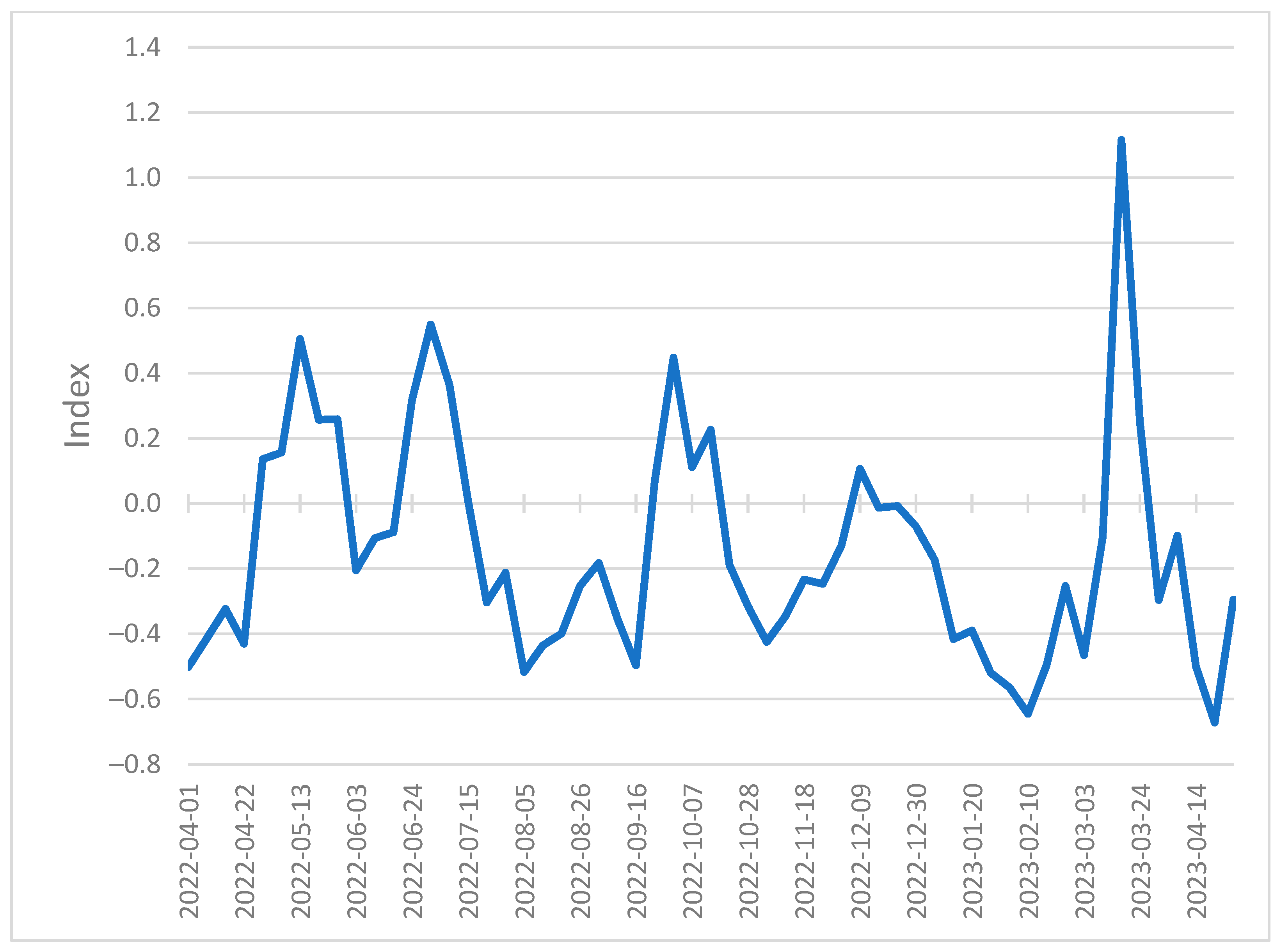 Entropy 26 00796 g005