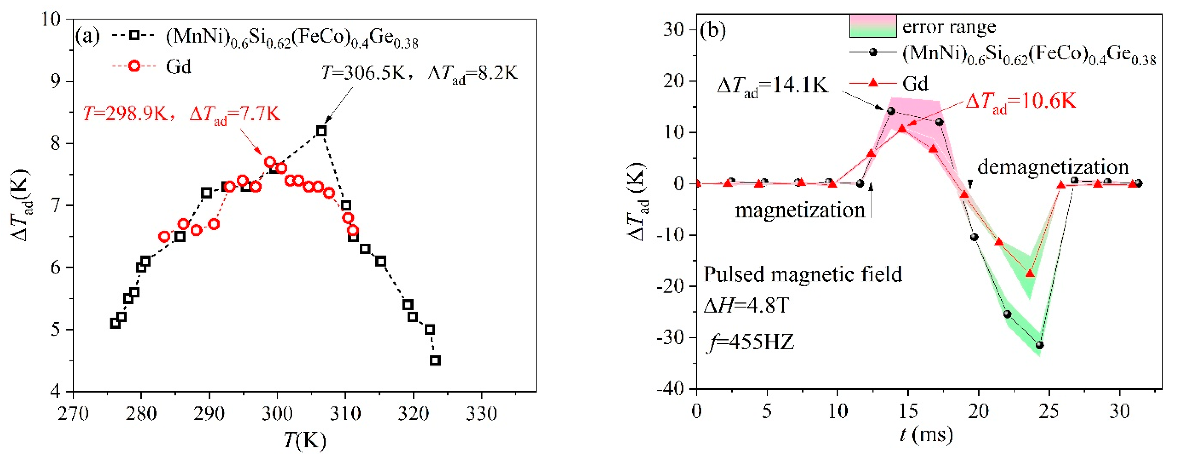 Entropy 26 00799 g008