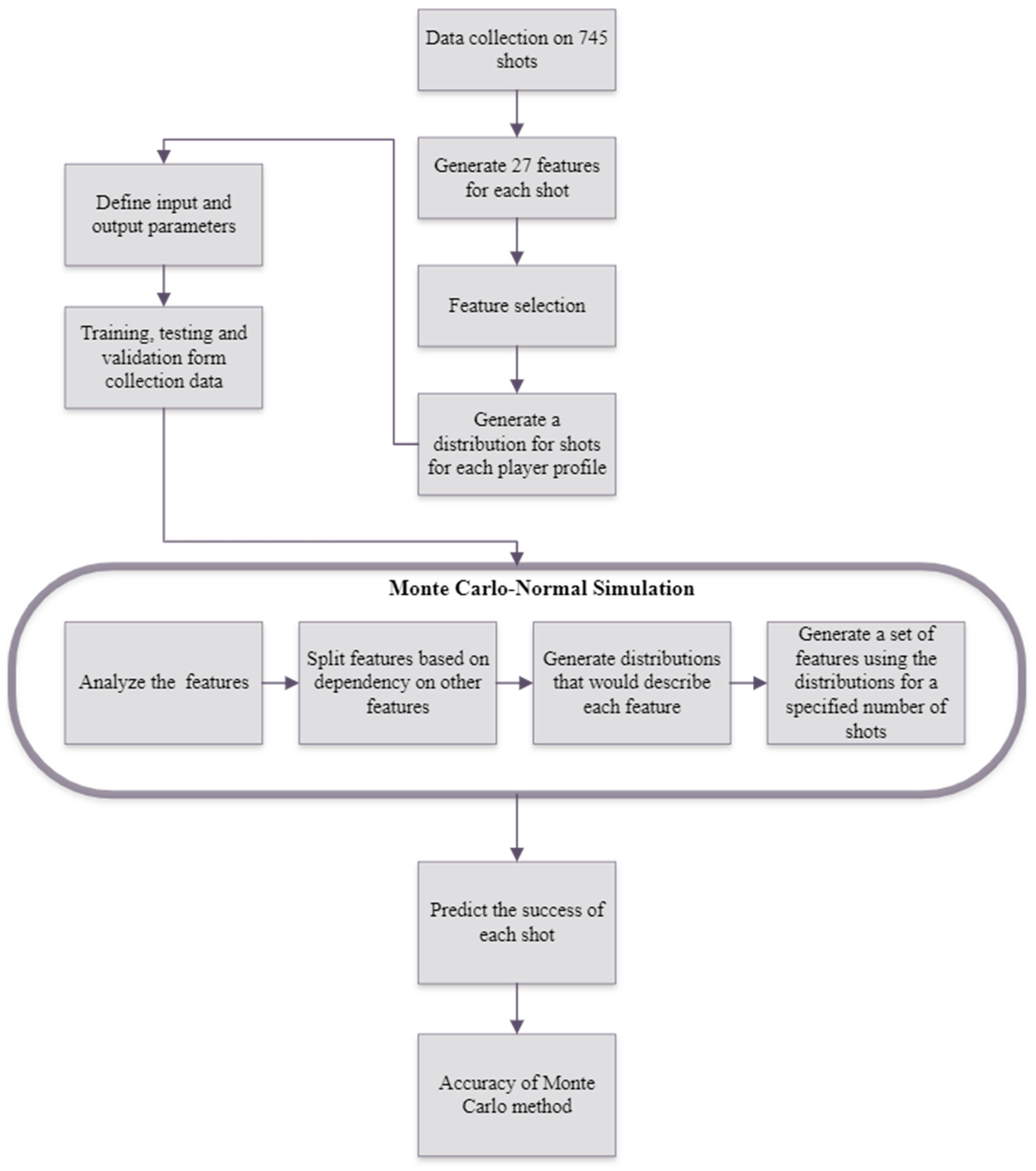 Entropy 26 00800 g001