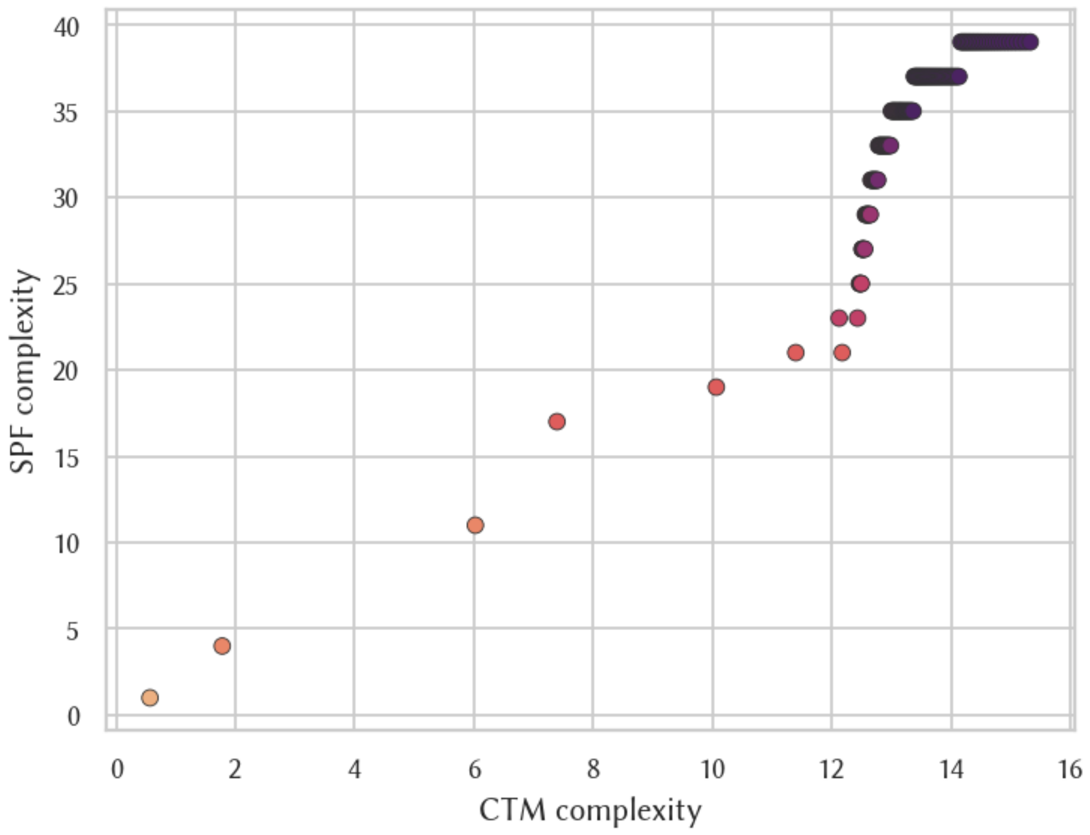 Entropy 26 00802 g005