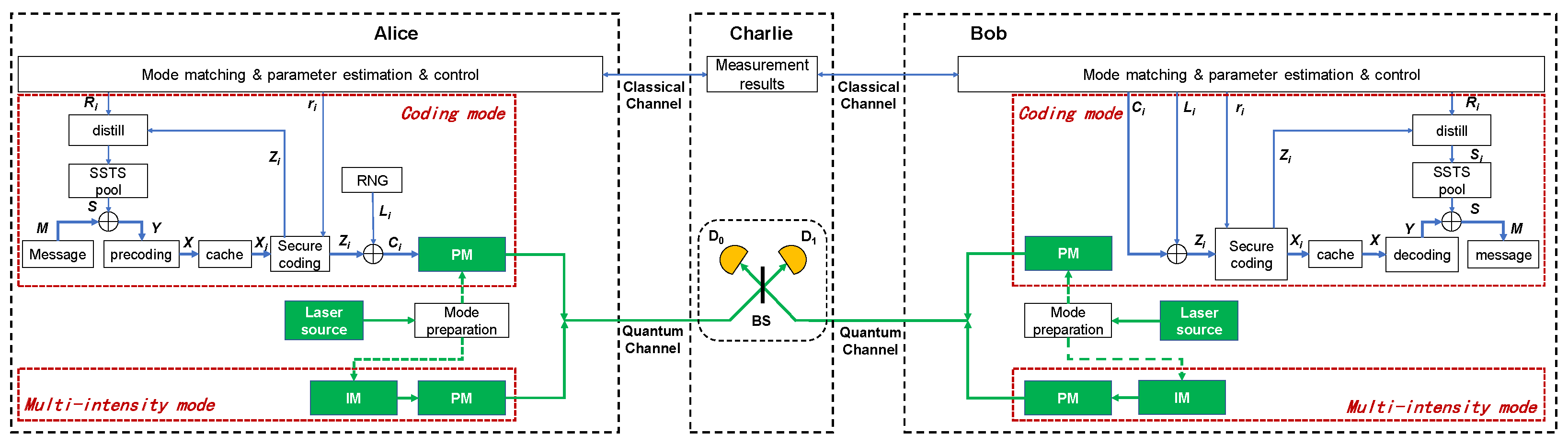 One-Photon-Interference Quantum Secure Direct Communication