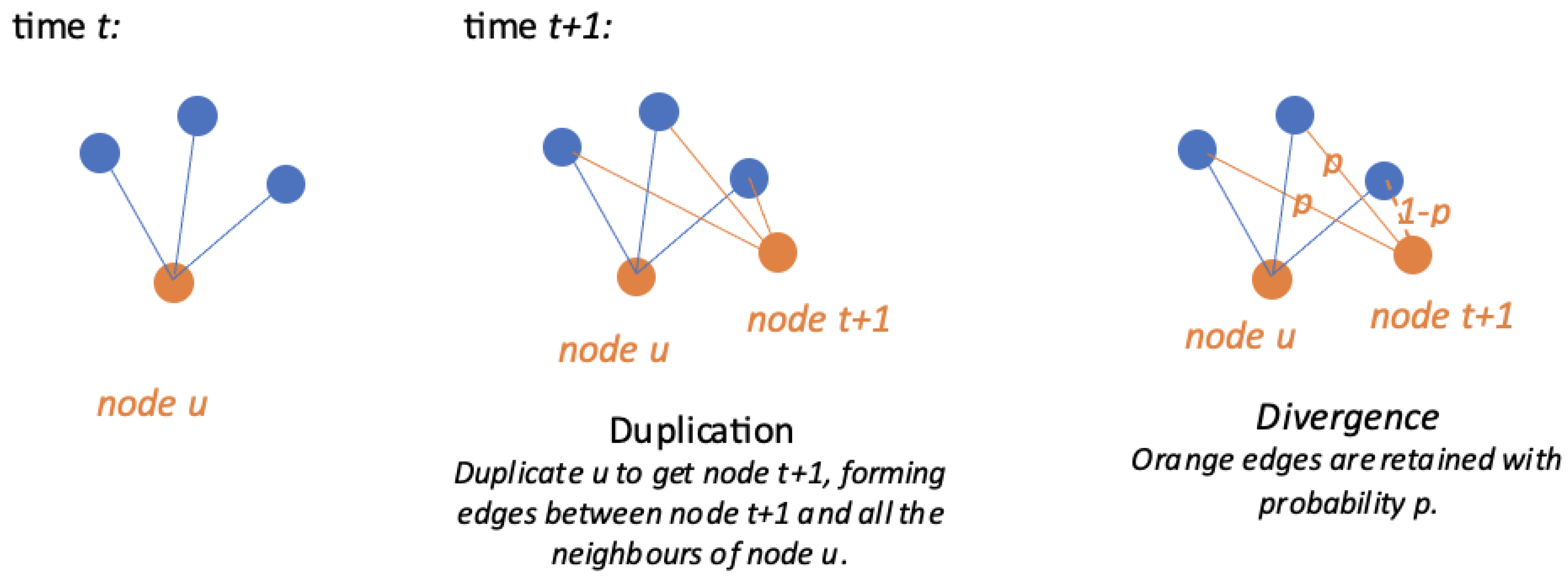 Entropy 26 00813 g003