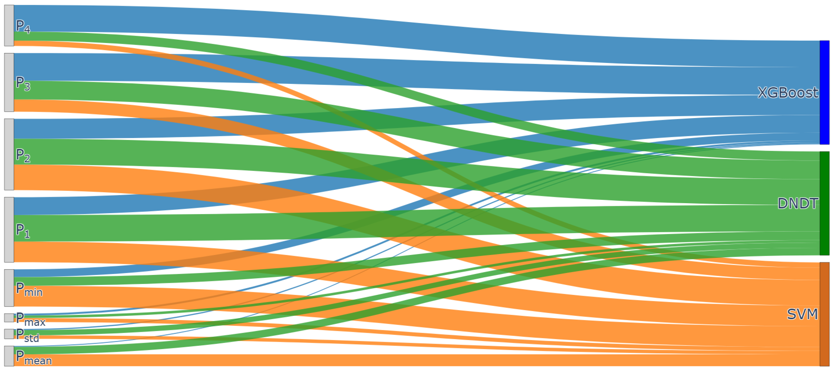Entropy 26 00817 g010