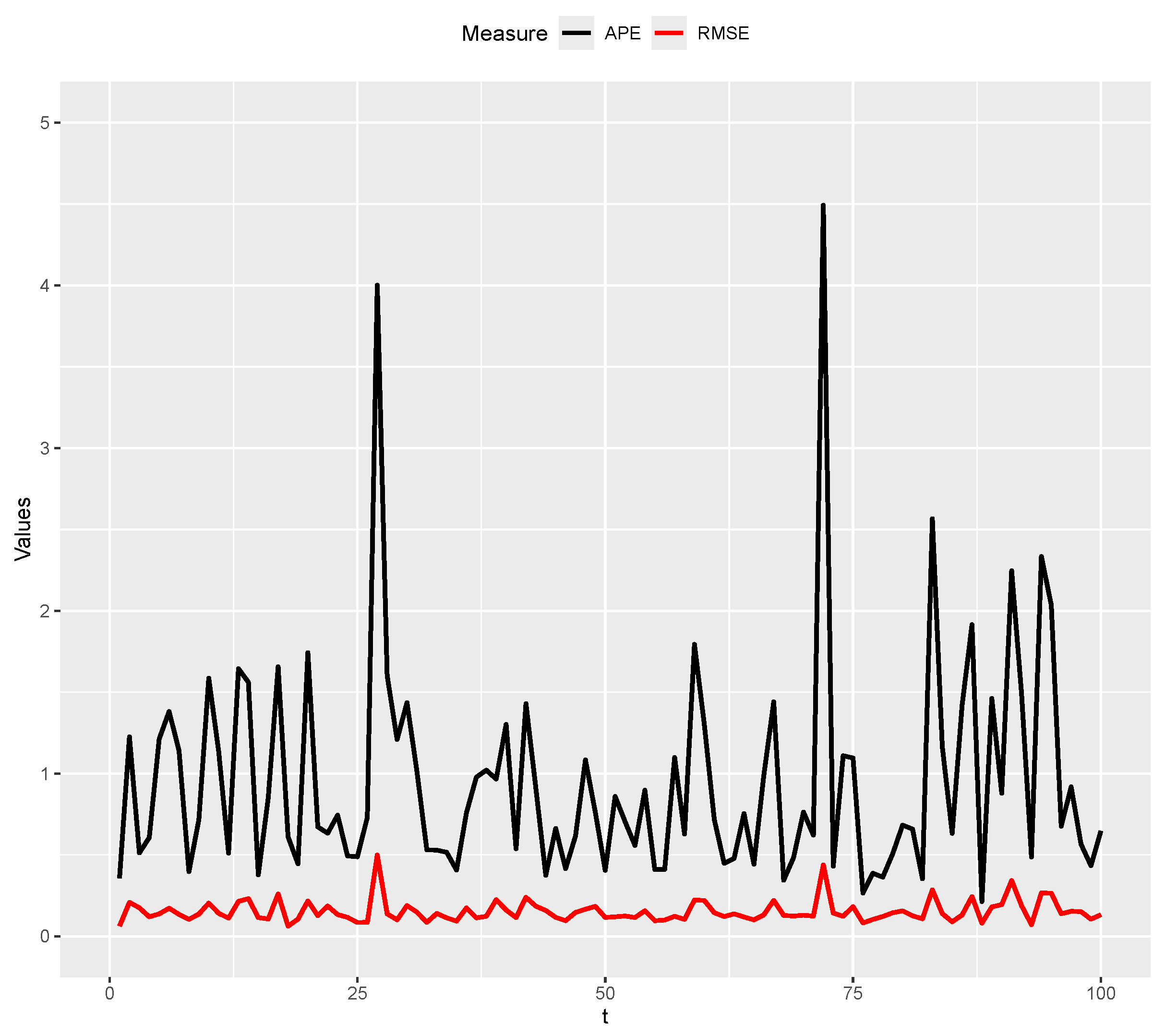 Entropy 26 00824 g013