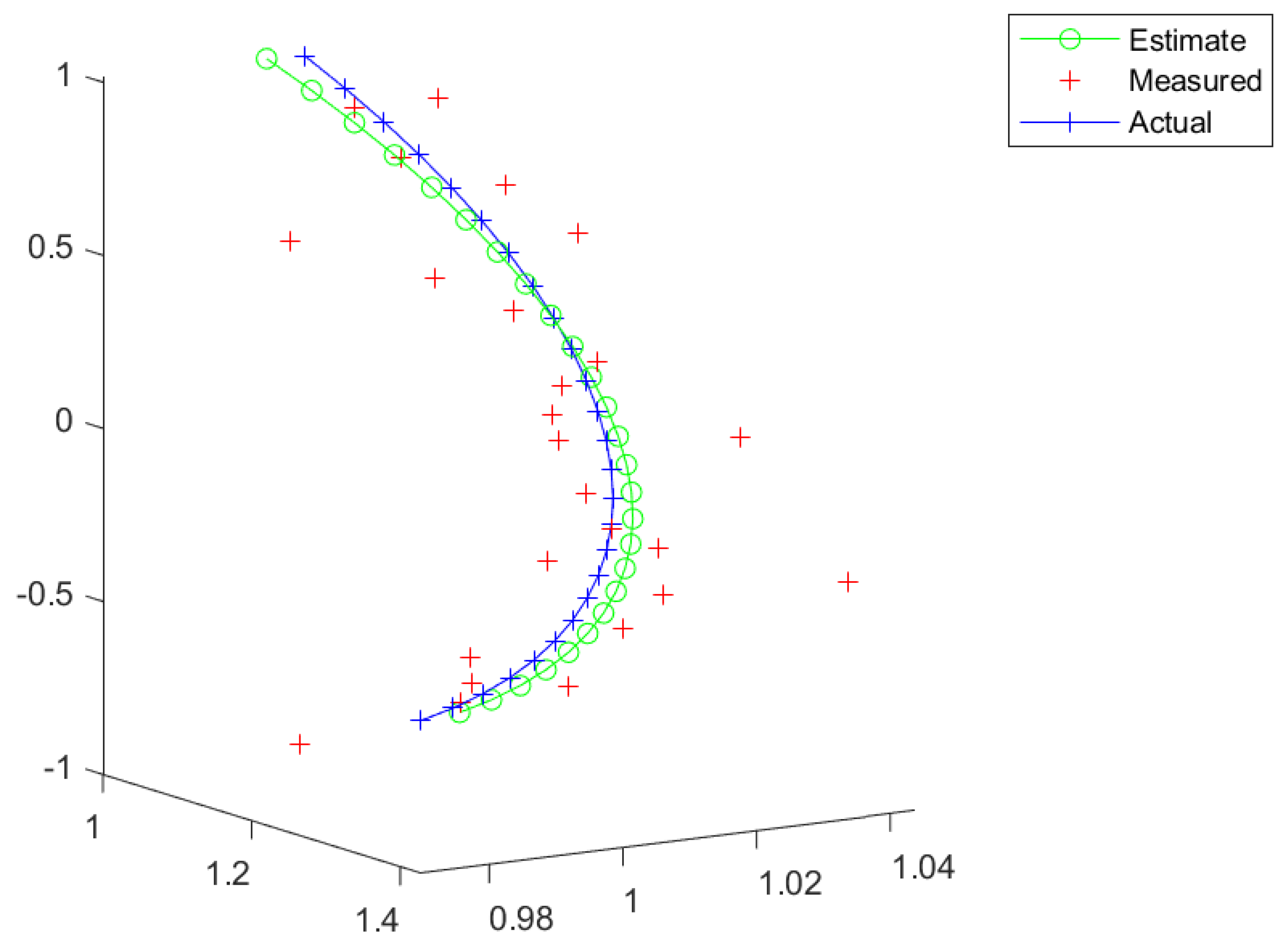 Entropy 26 00825 g006