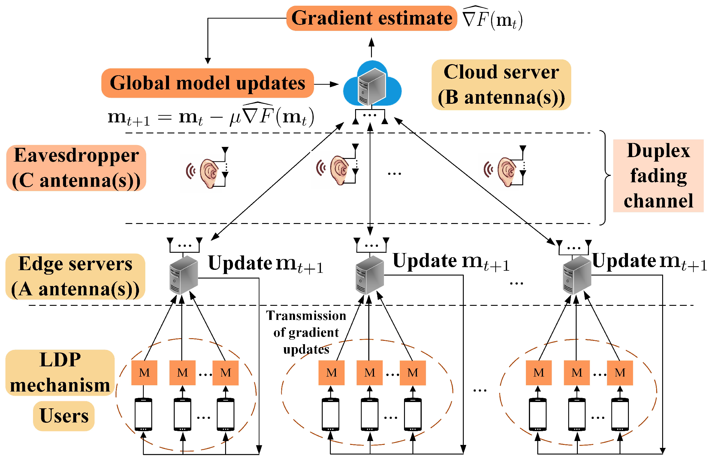 Entropy 26 00827 g001