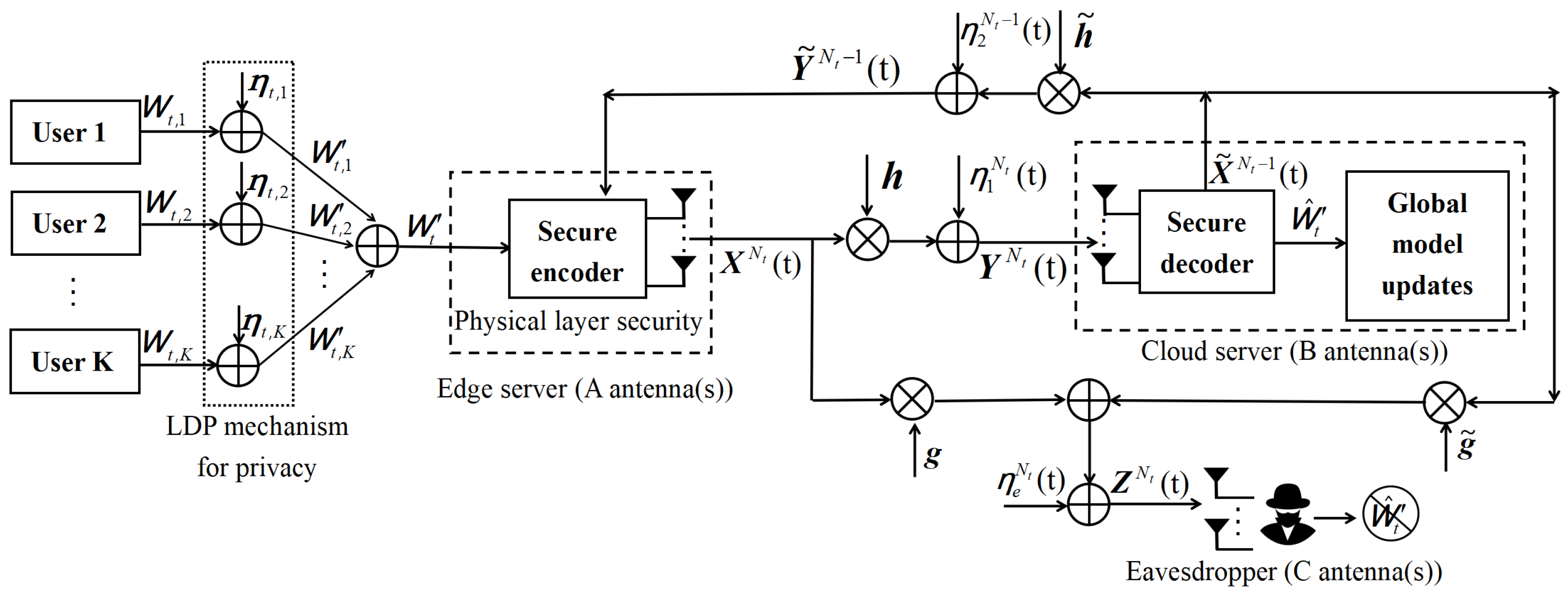 Entropy 26 00827 g002