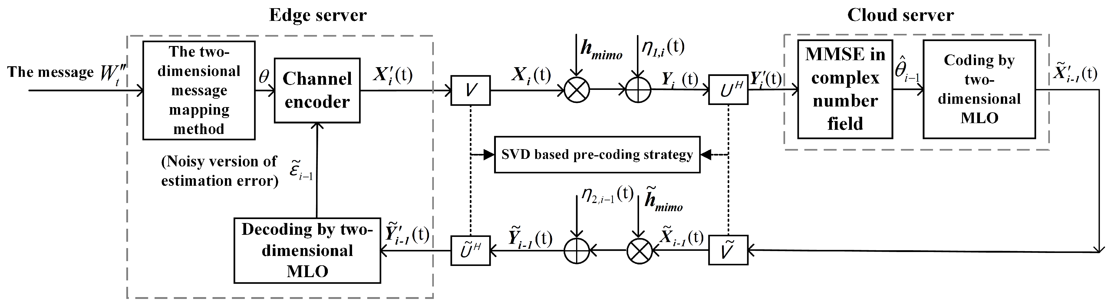 Entropy 26 00827 g003