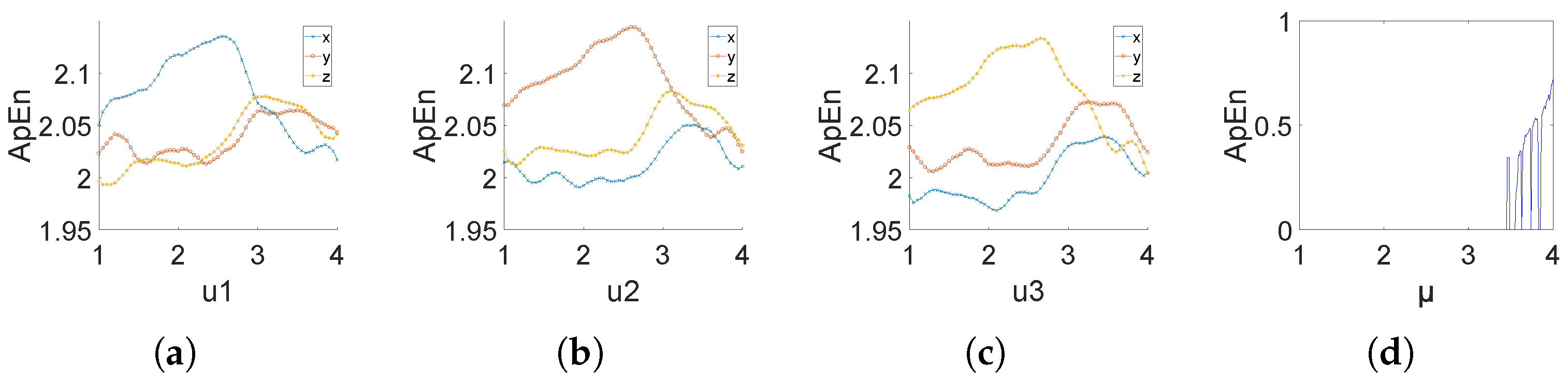 Entropy 26 00832 g005