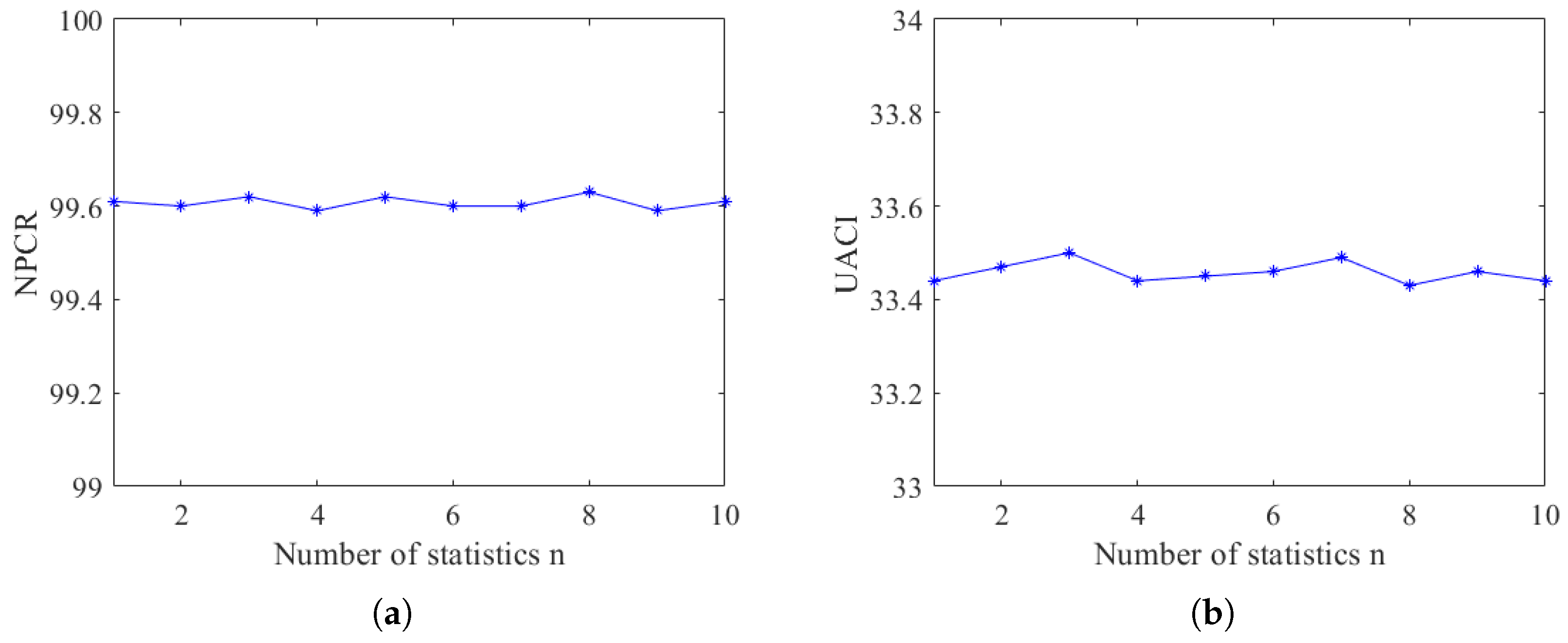 Entropy 26 00832 g010