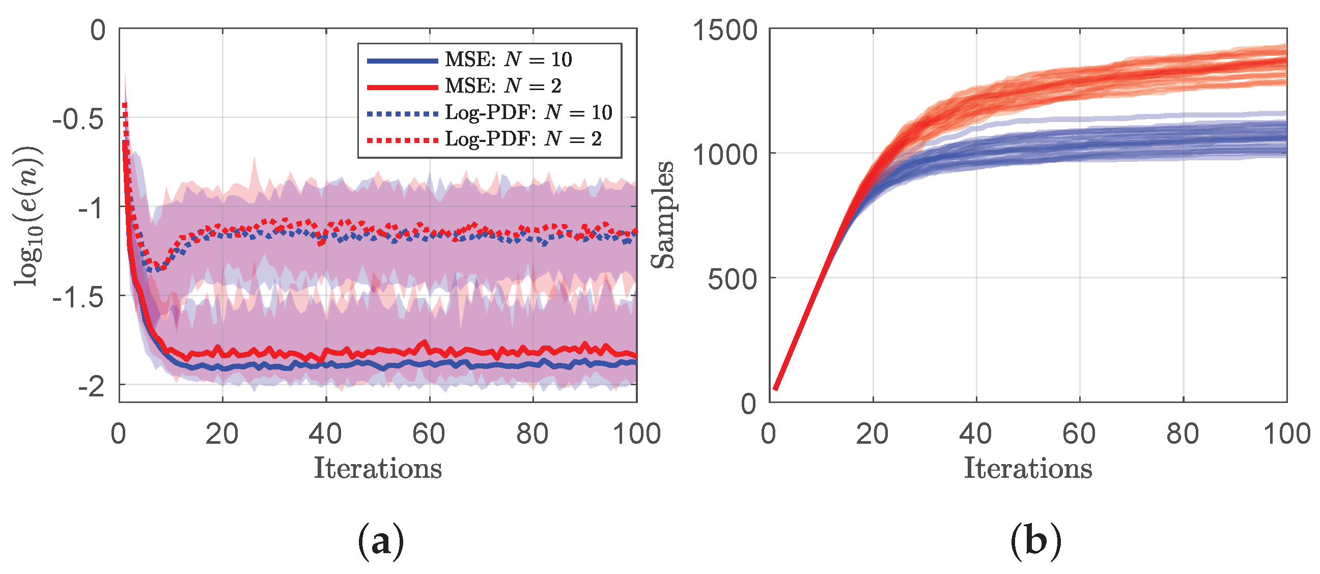 Entropy 26 00835 g006