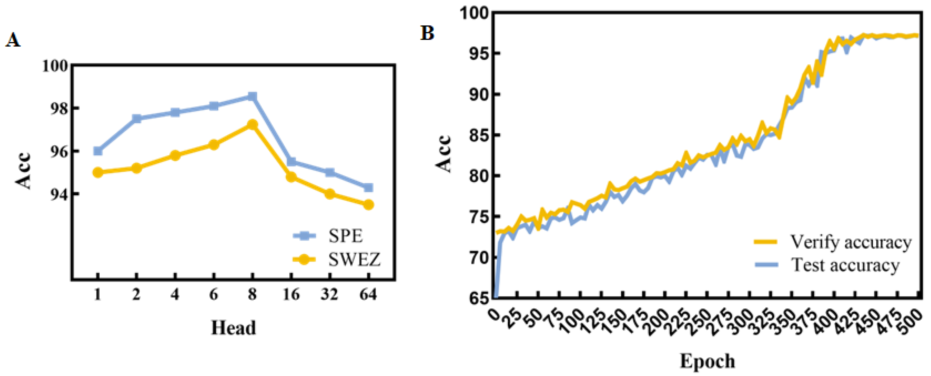 Entropy 26 00853 g004
