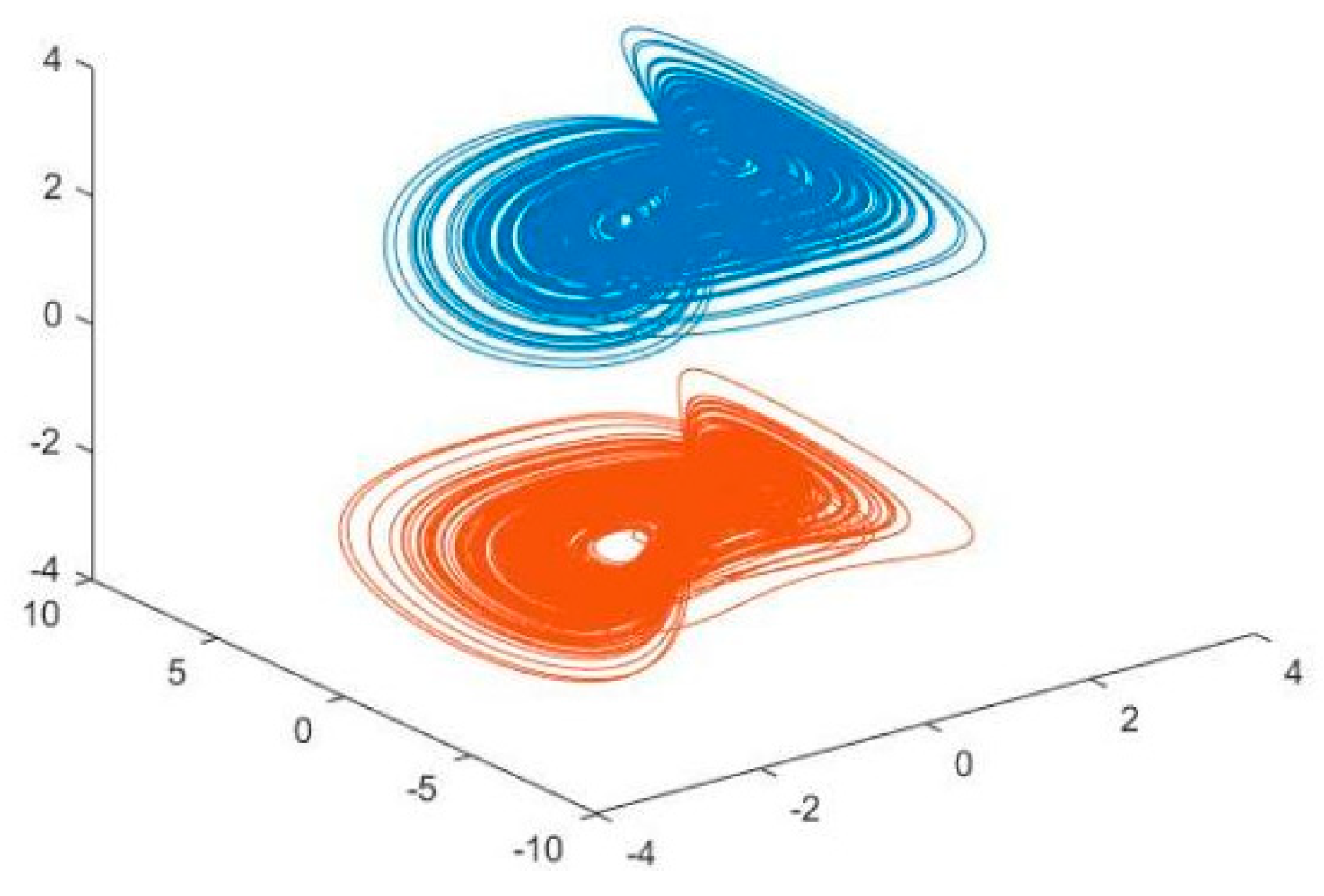 Entropy 26 00855 g006