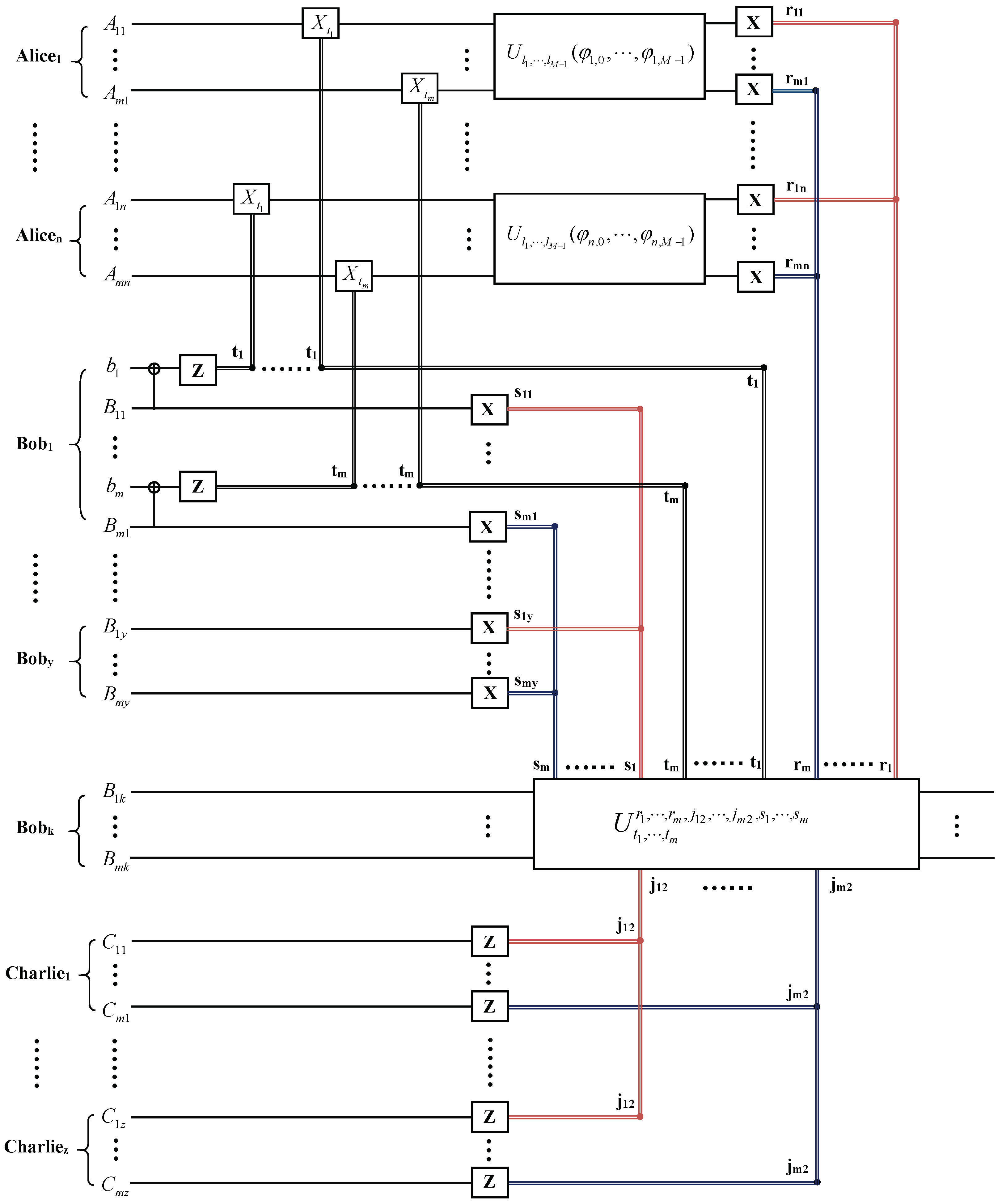Entropy 26 00857 g003