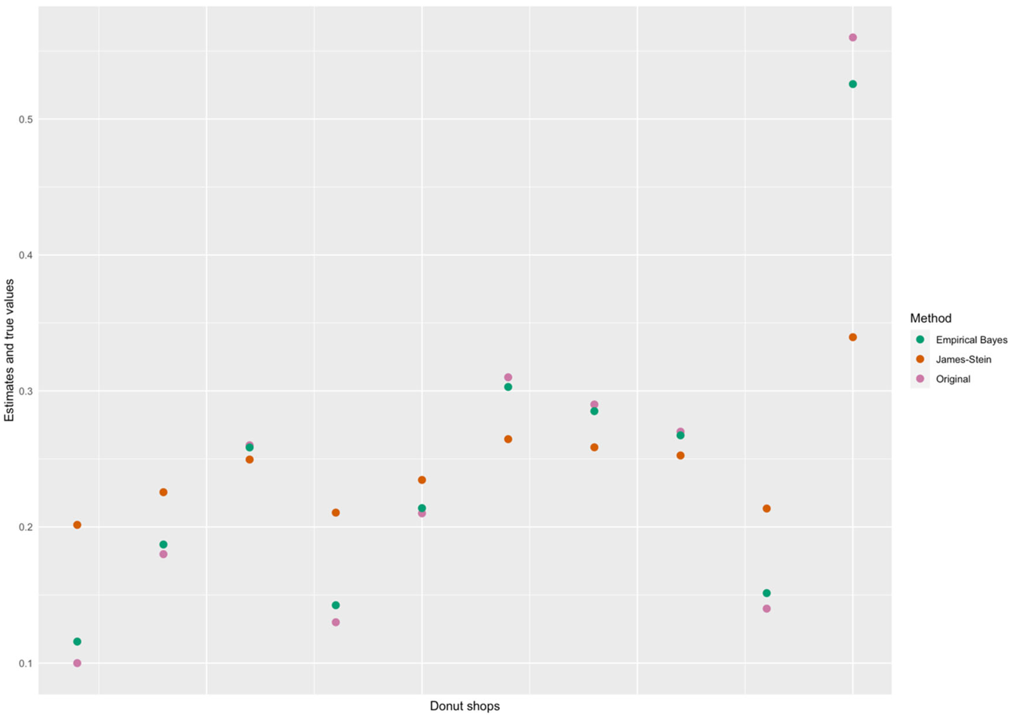Entropy 26 00859 g002