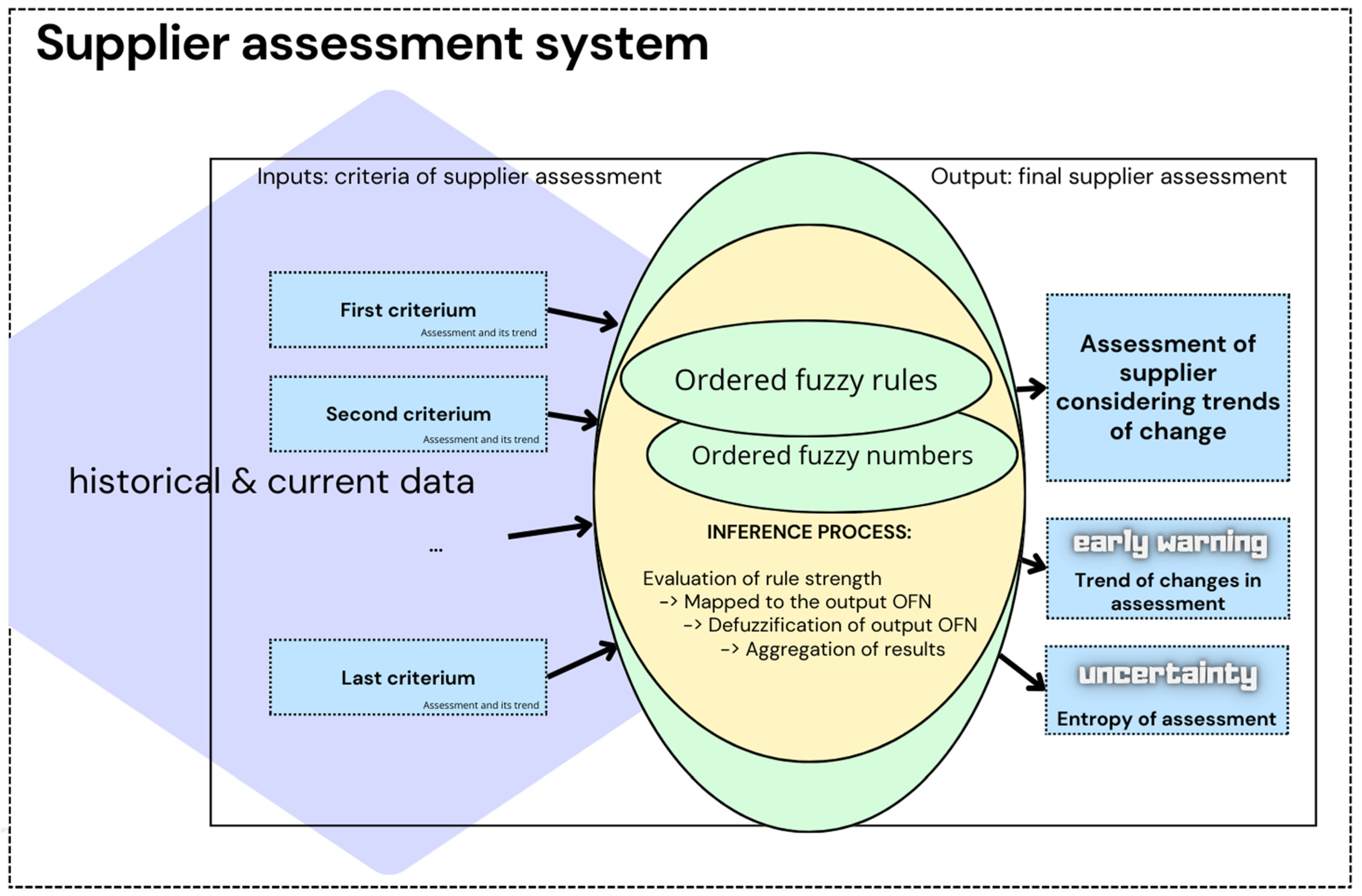 Entropy 26 00860 g001