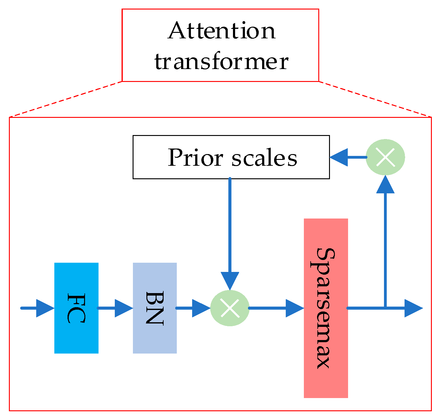 Entropy 26 00861 g003