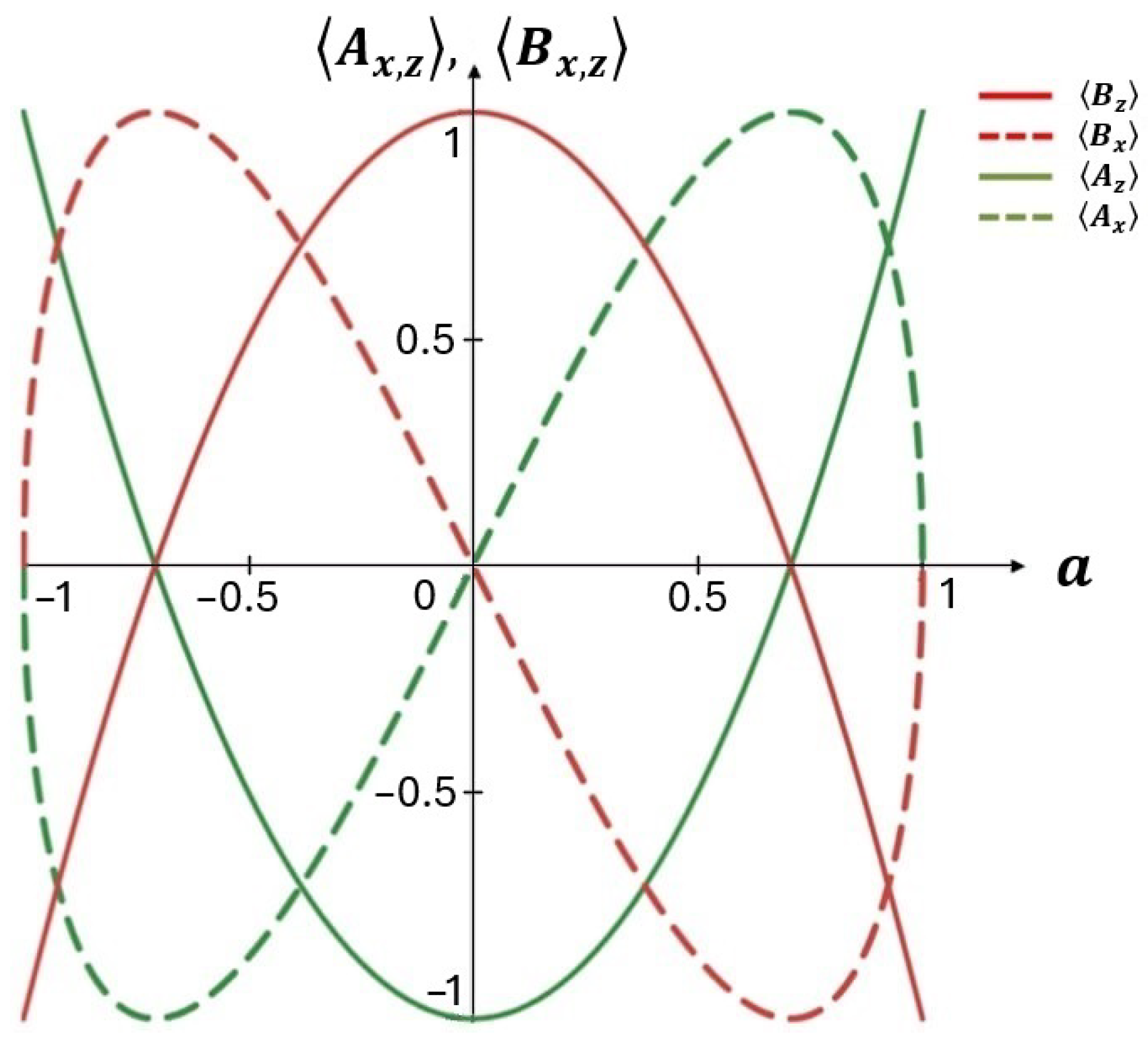 Entropy 26 00862 g003