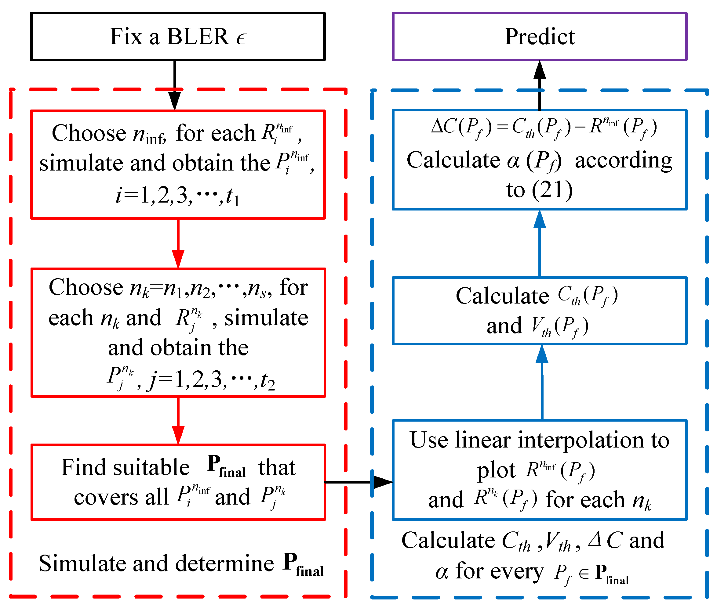 Entropy 26 00863 g001