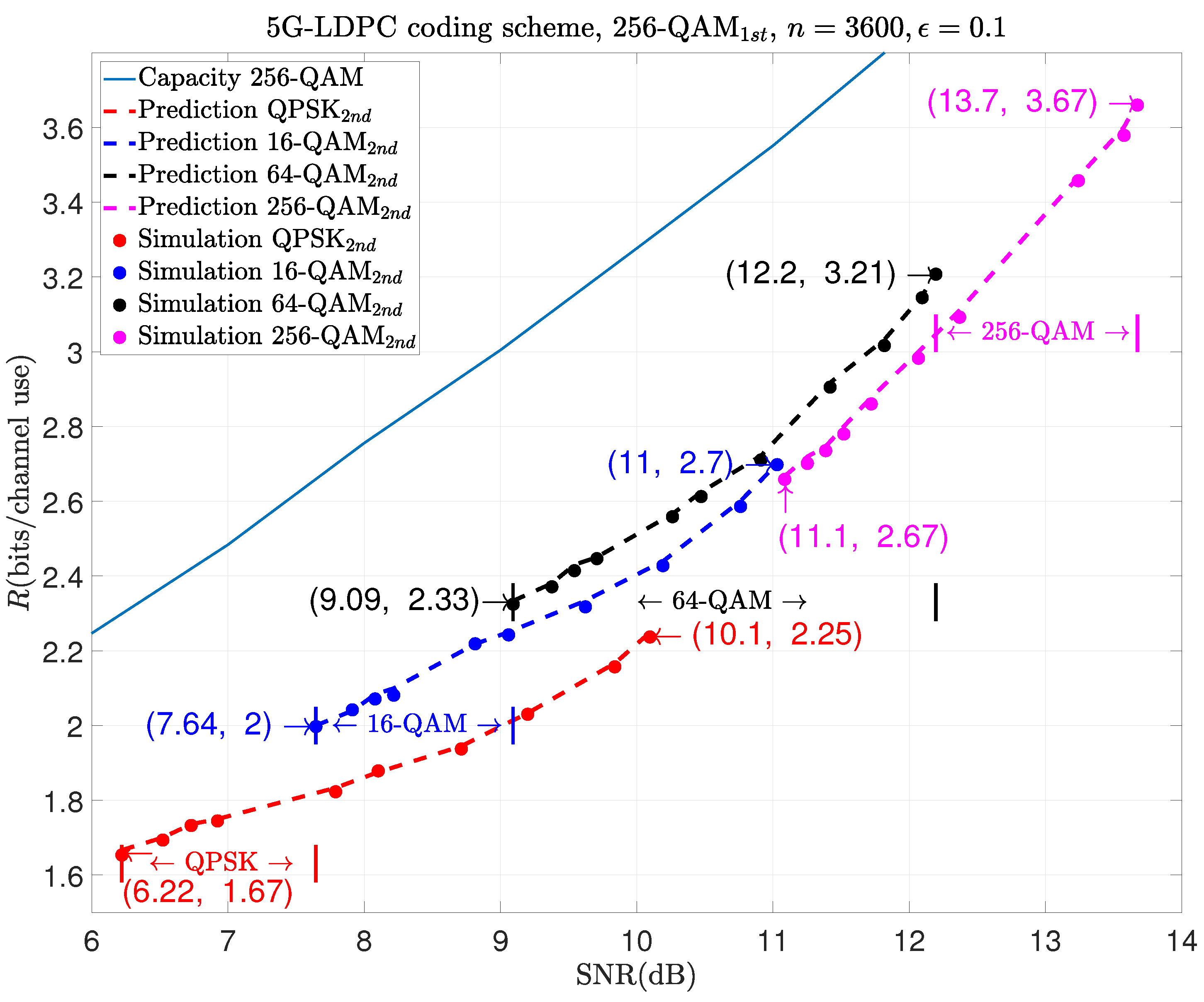 Entropy 26 00863 g006