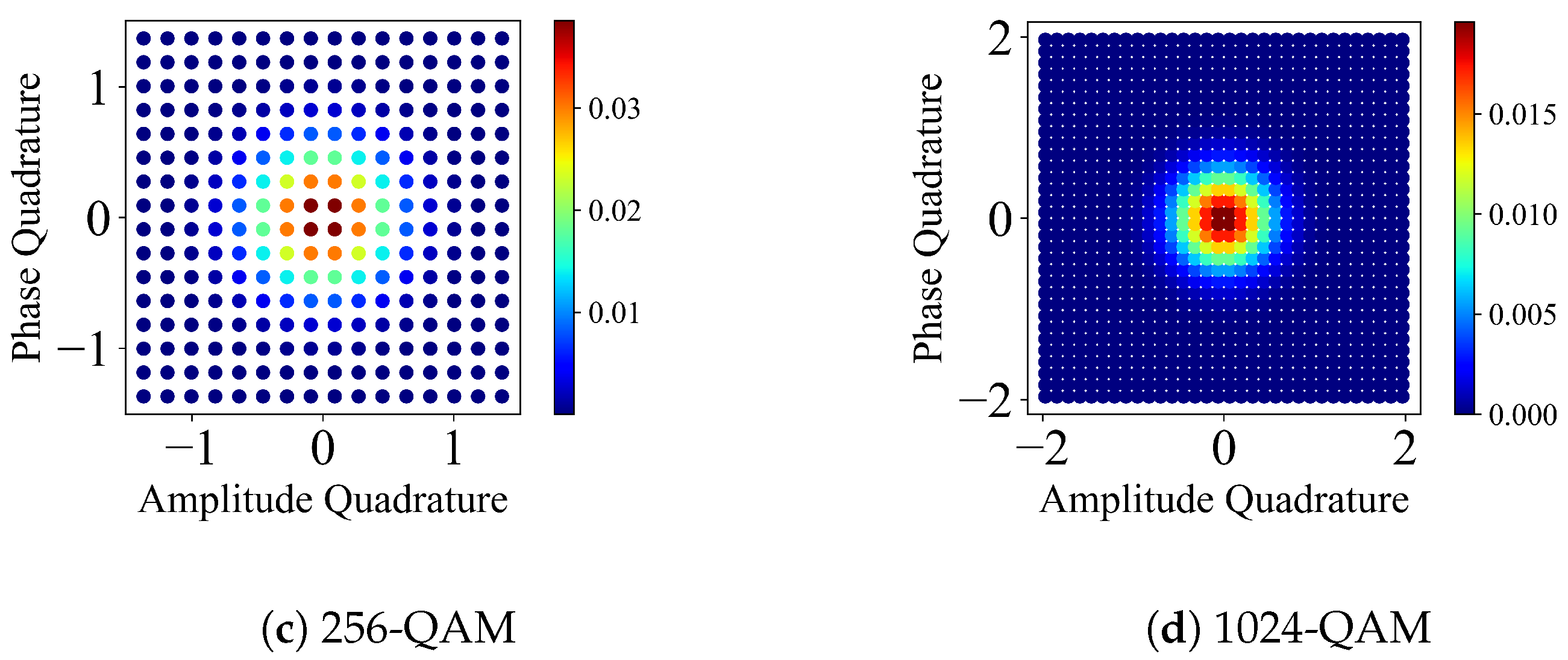 Entropy 26 00865 g002b