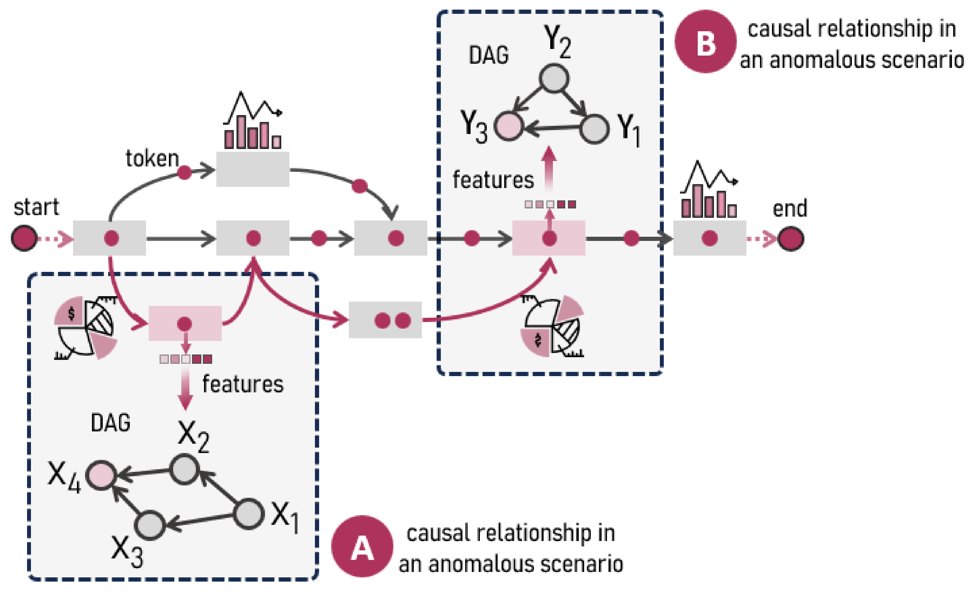 Entropy 26 00867 g001