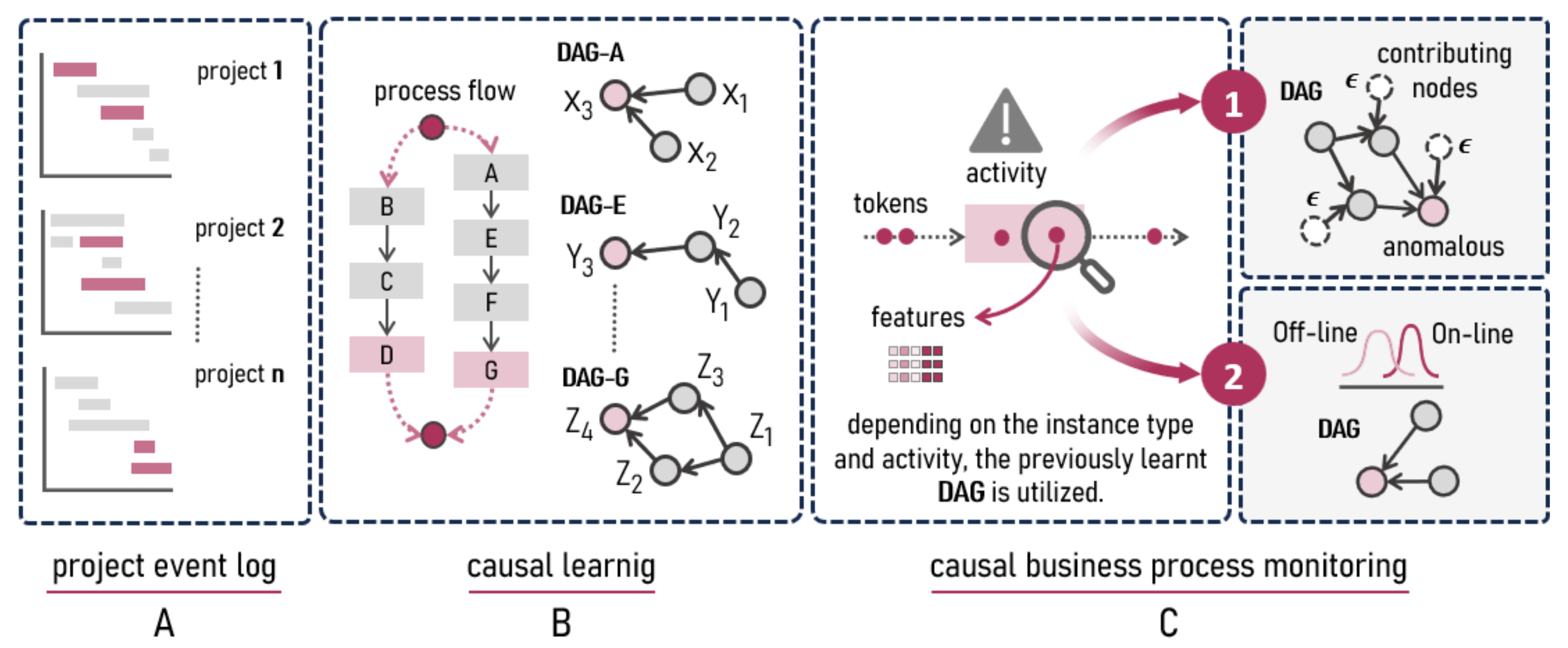 Entropy 26 00867 g002
