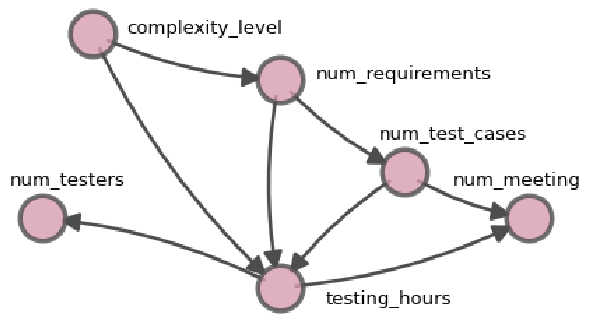 Entropy 26 00867 g007