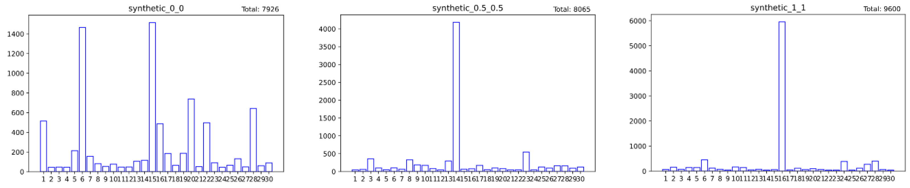 Entropy 26 00871 g005