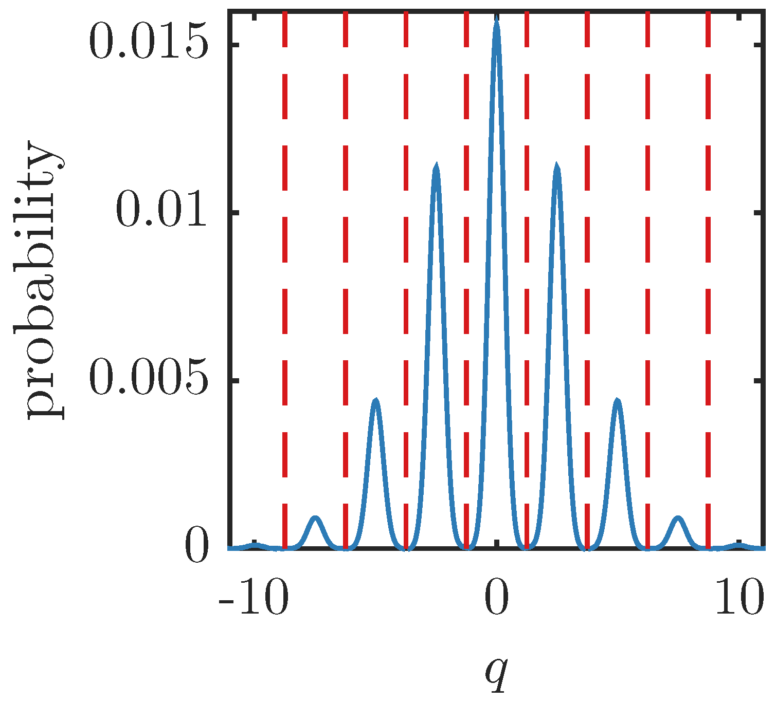 Entropy 26 00874 g003